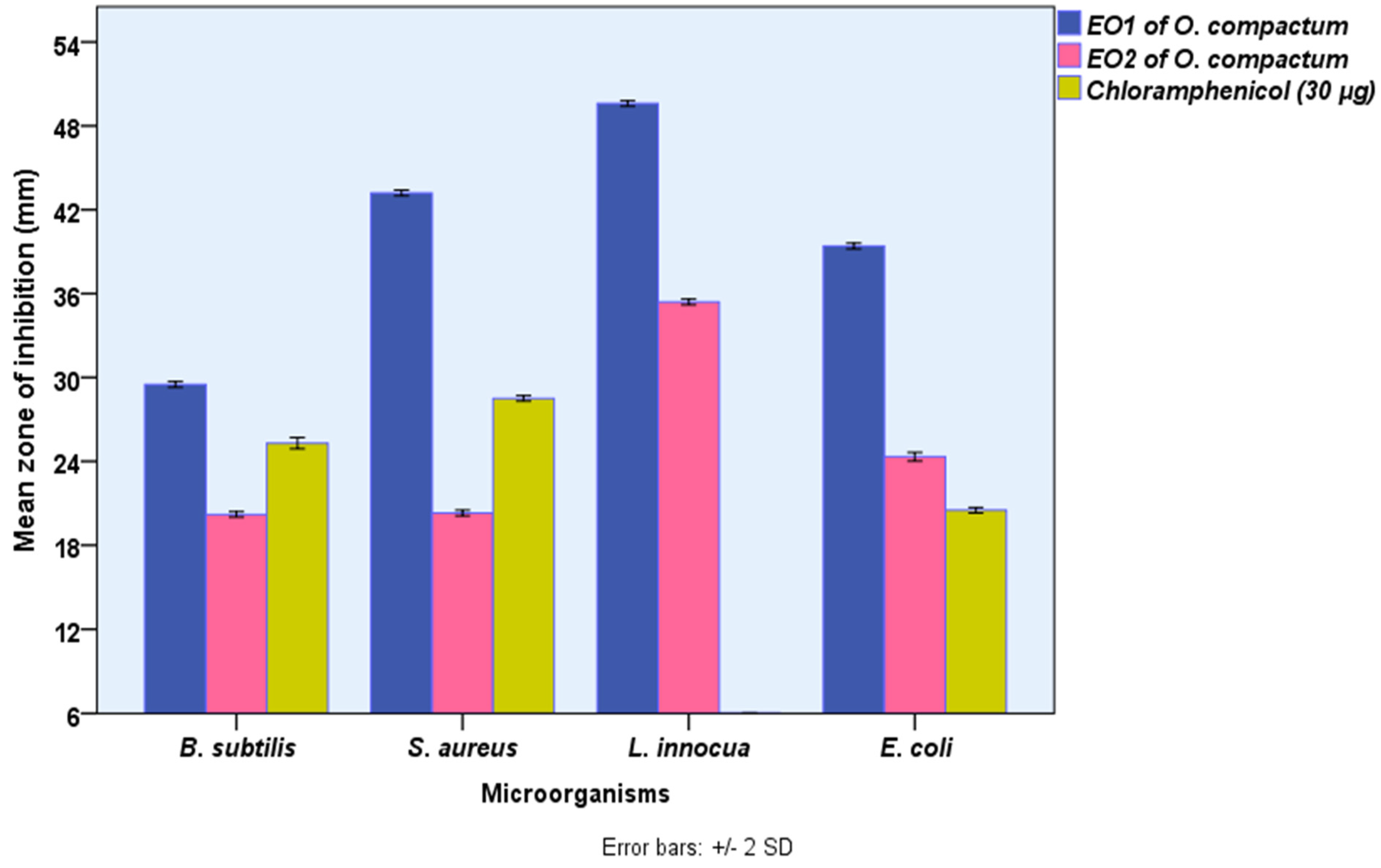 Molecules 27 07329 g002