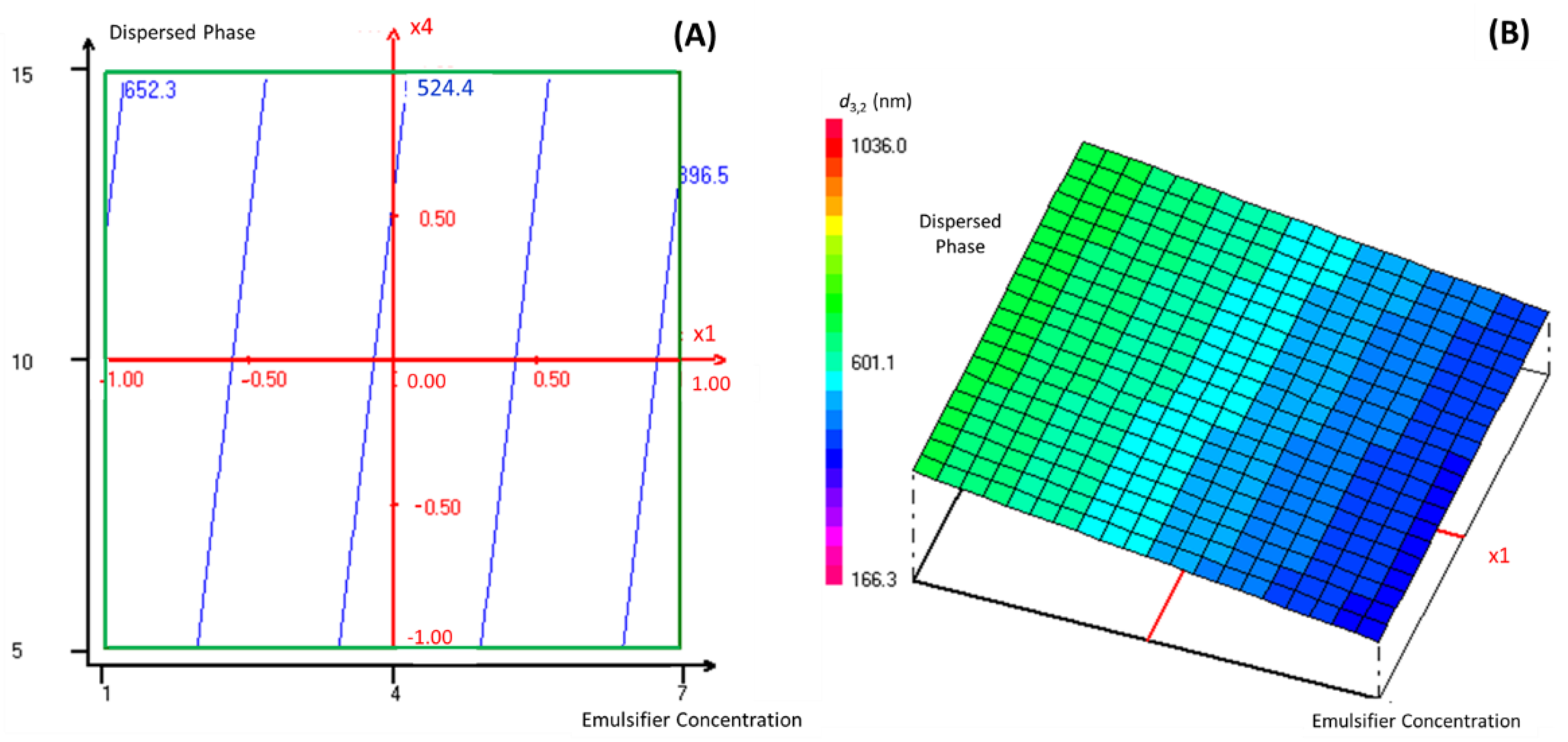 Molecules 27 07330 g002