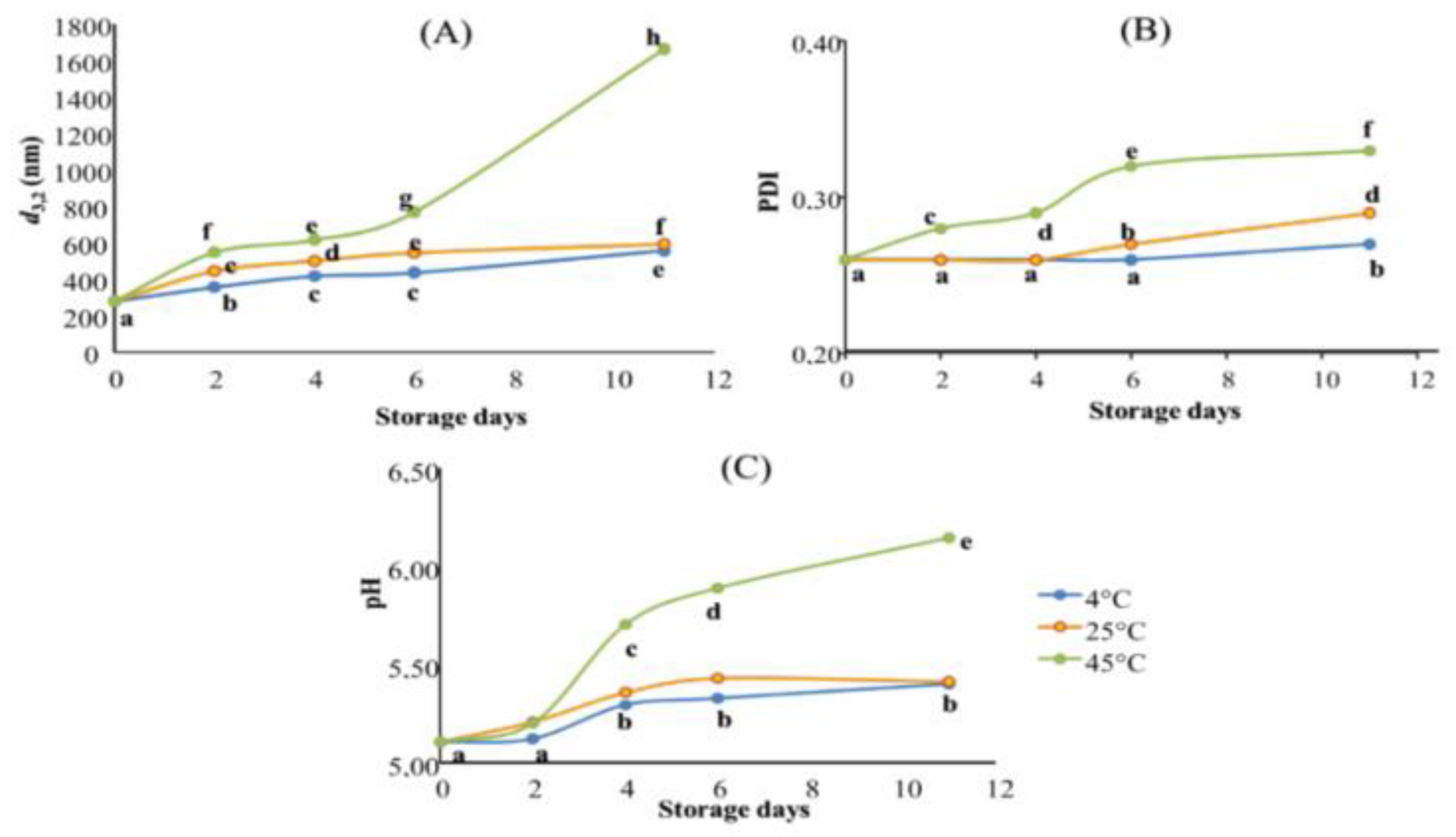 Molecules 27 07330 g003