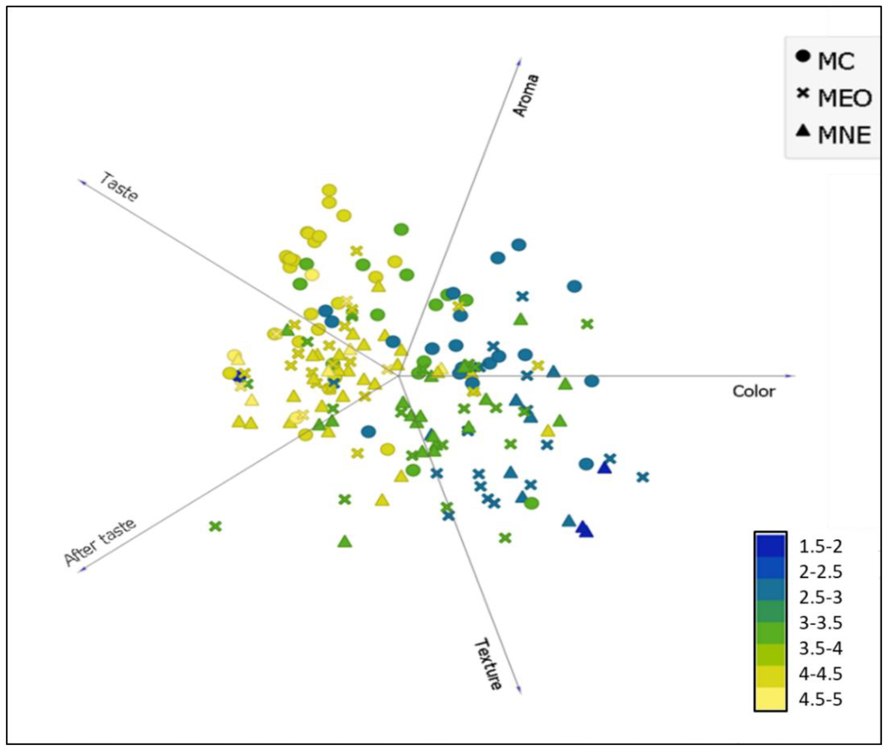 Molecules 27 07330 g005