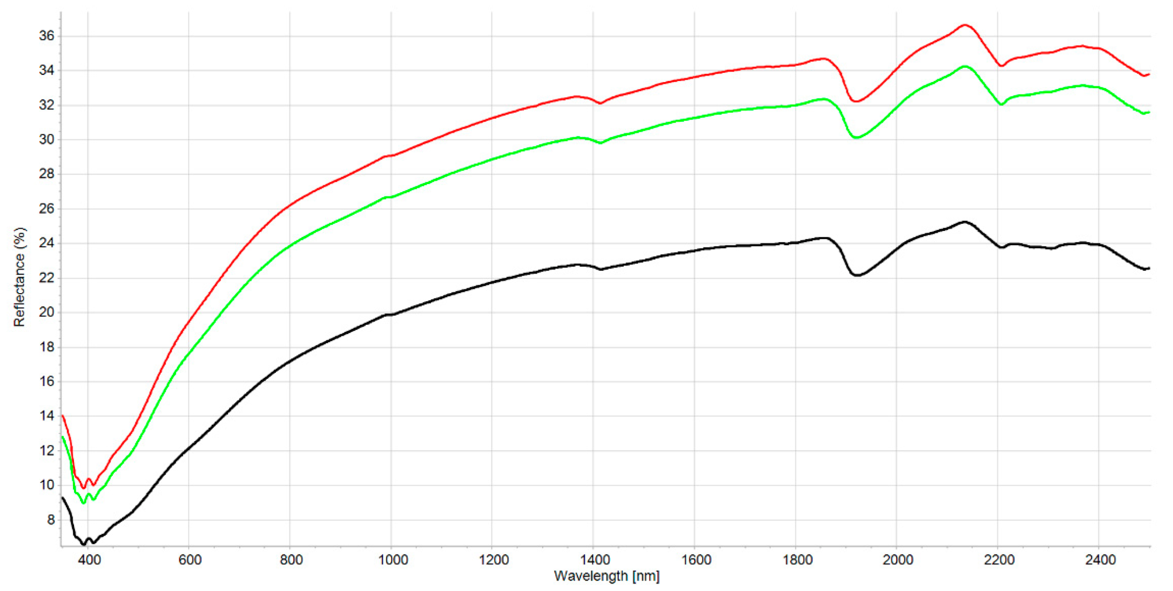 Molecules 27 07334 g002