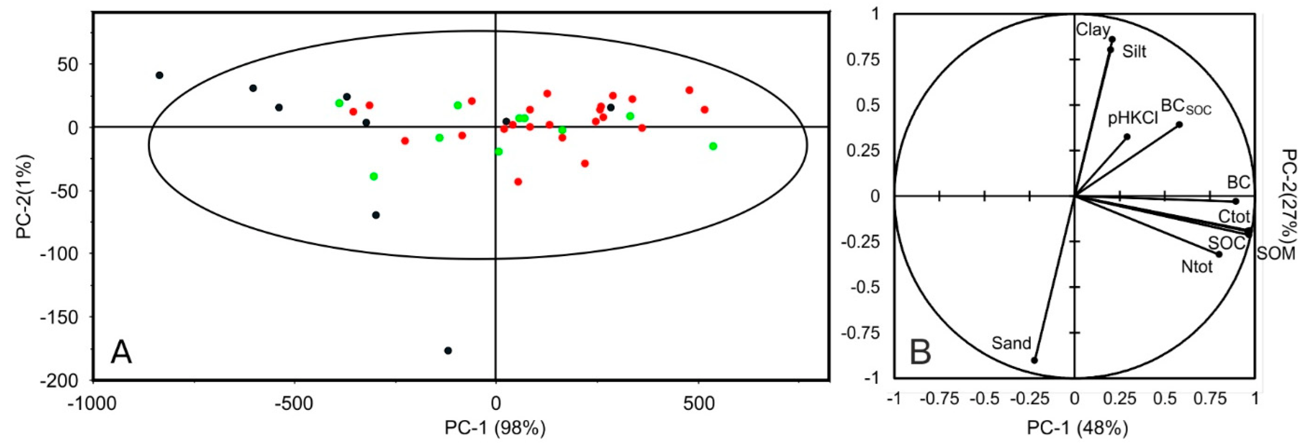 Molecules 27 07334 g003