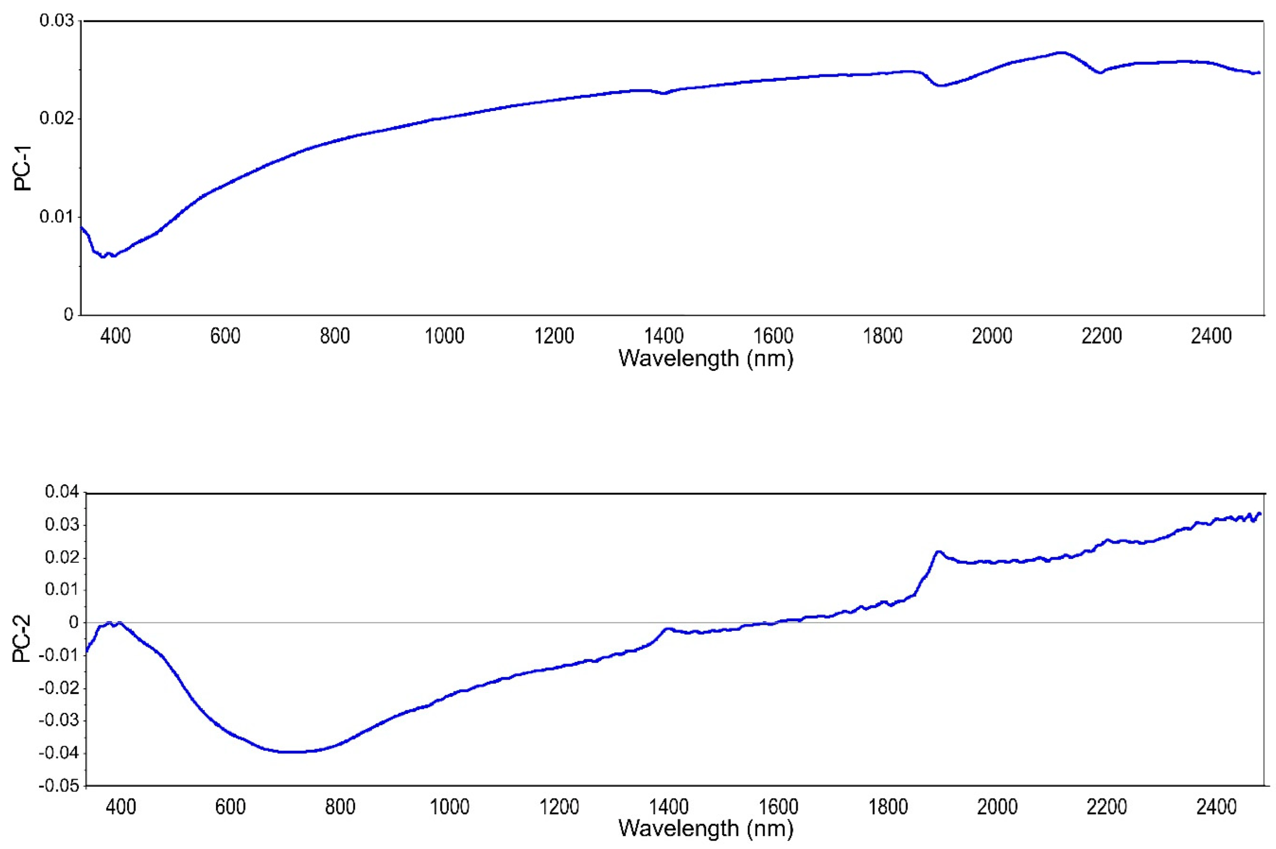Molecules 27 07334 g004