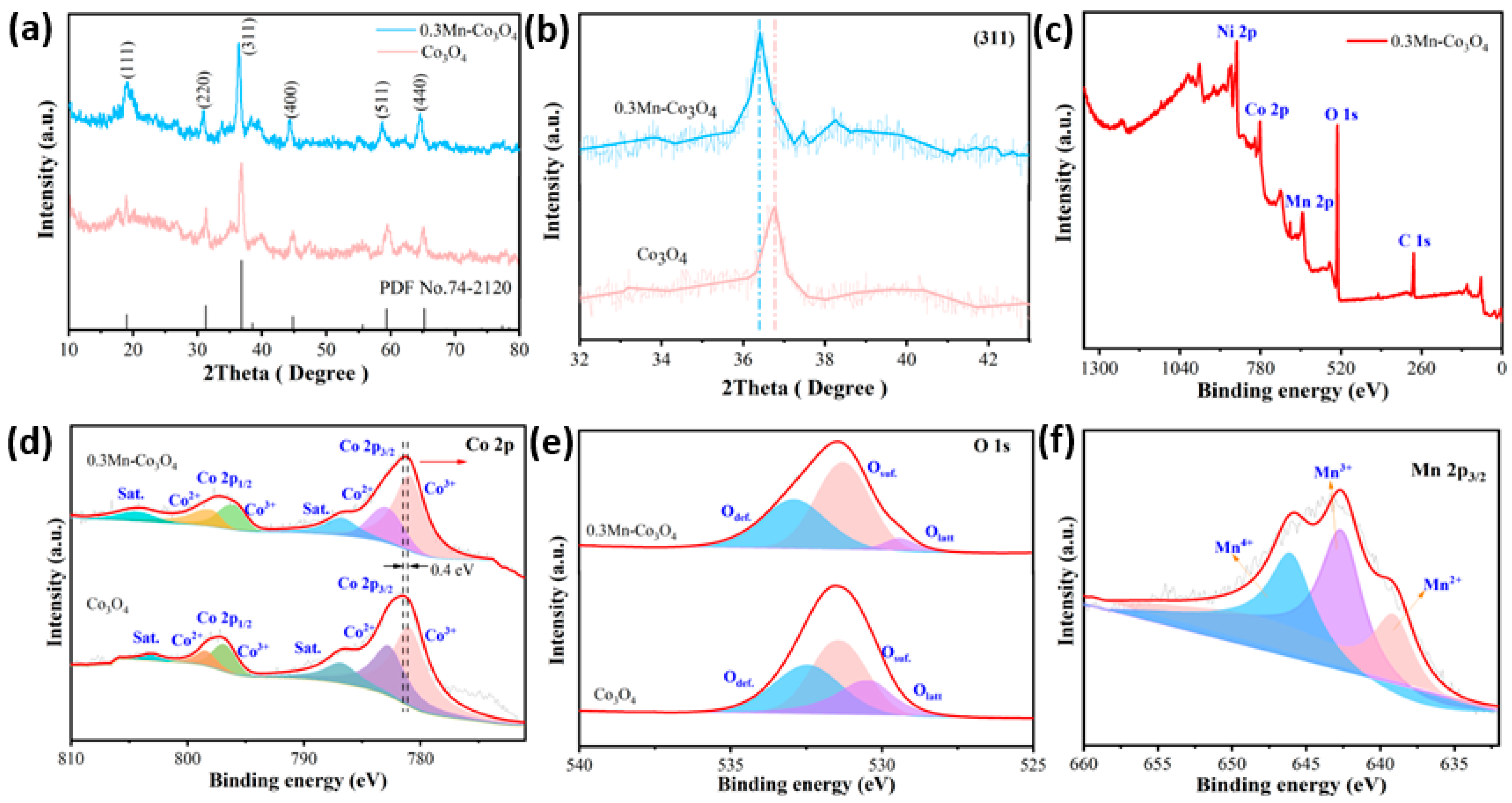Molecules 27 07344 g001 Molecules 27 07344 g001