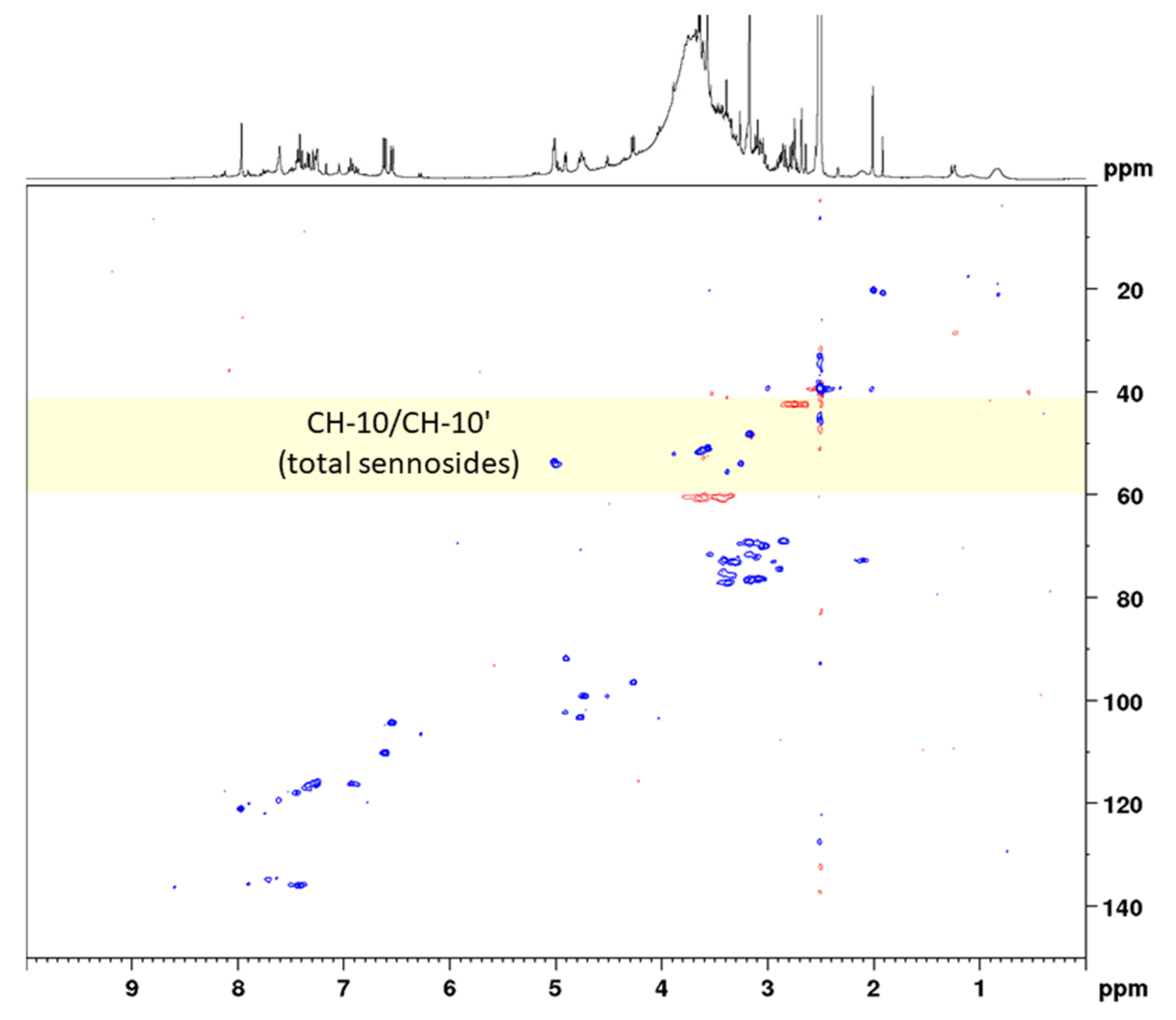 Molecules 27 07349 g003 Molecules 27 07349 g003