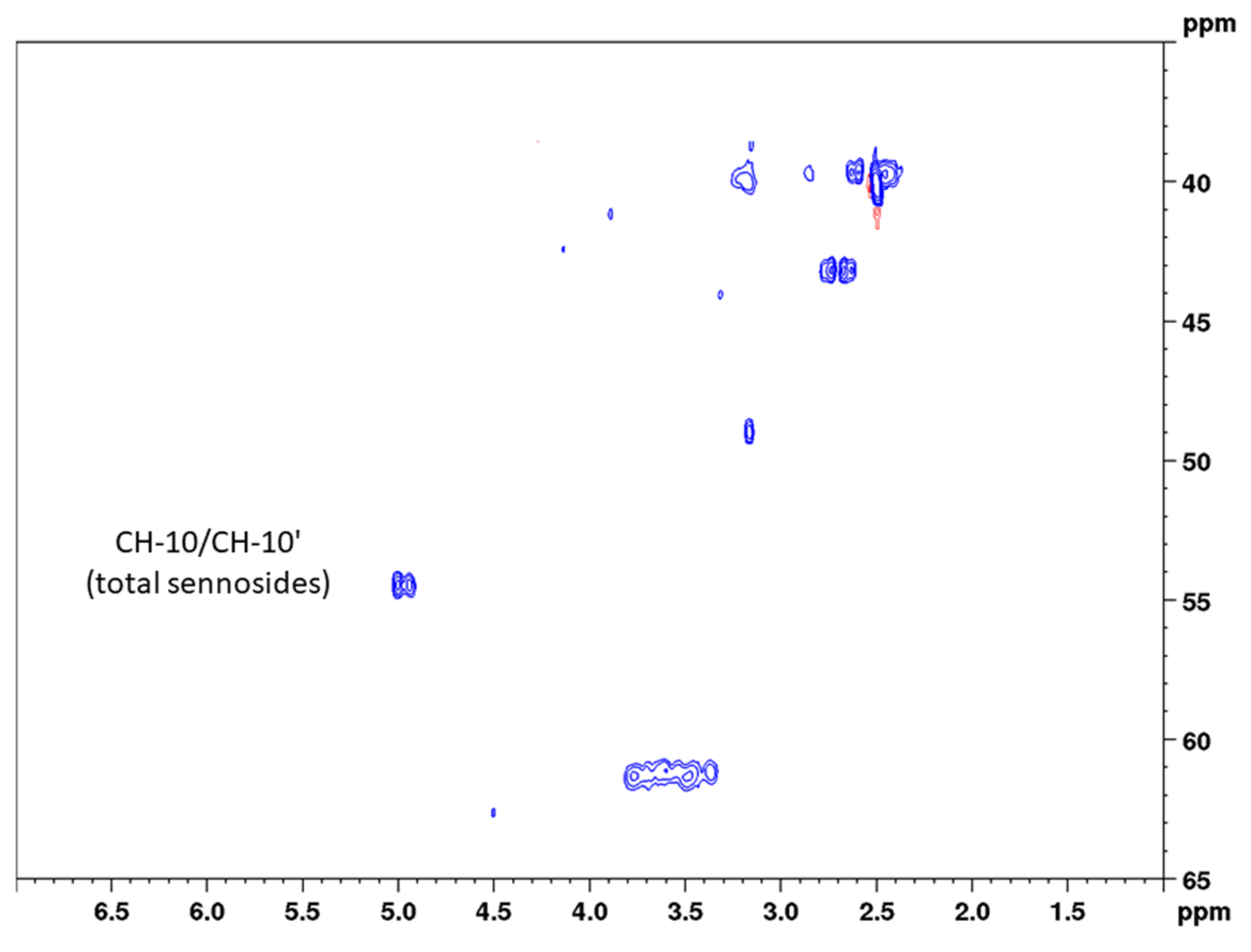 Molecules 27 07349 g004 Molecules 27 07349 g004