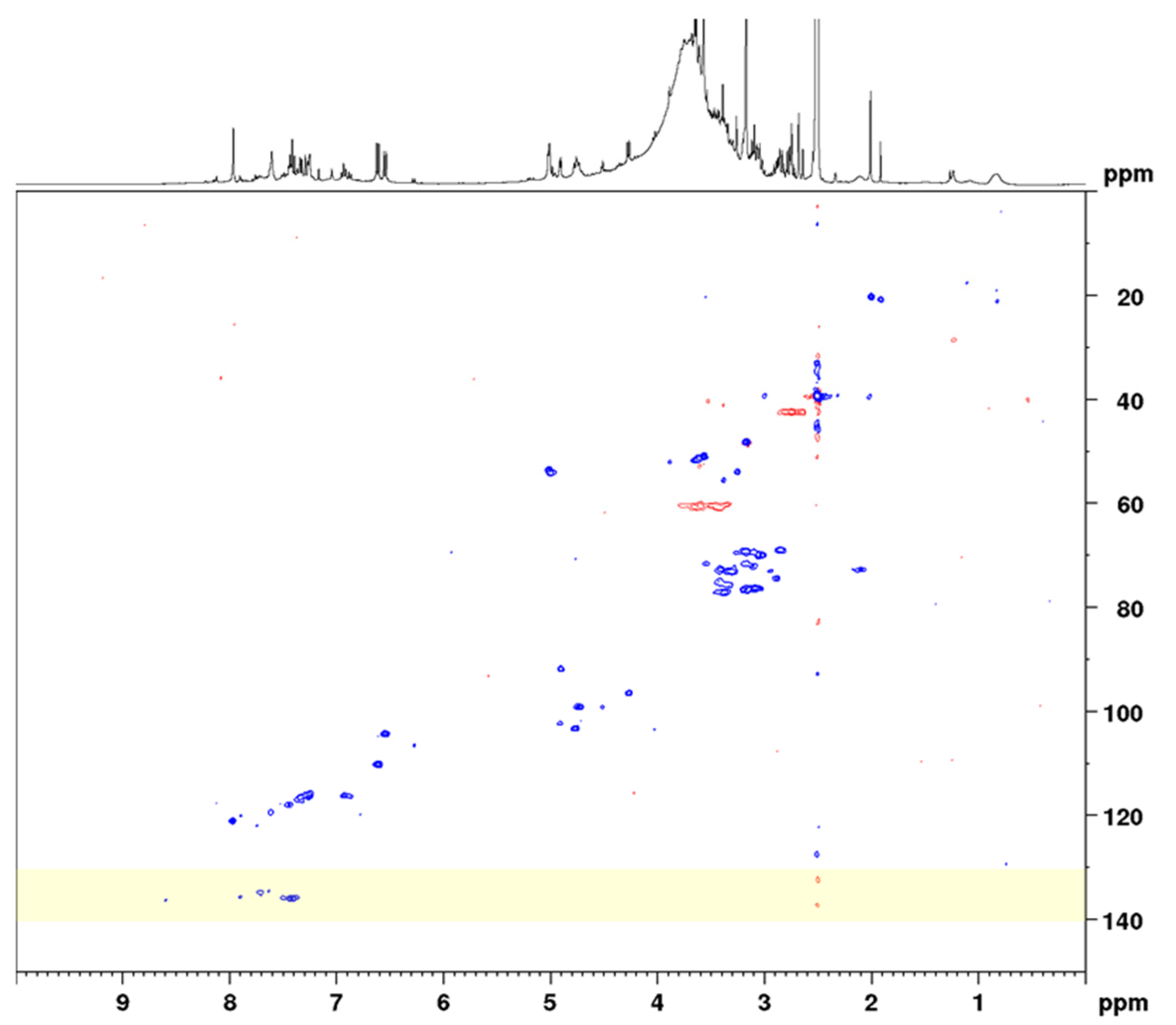 Molecules 27 07349 g005 Molecules 27 07349 g005