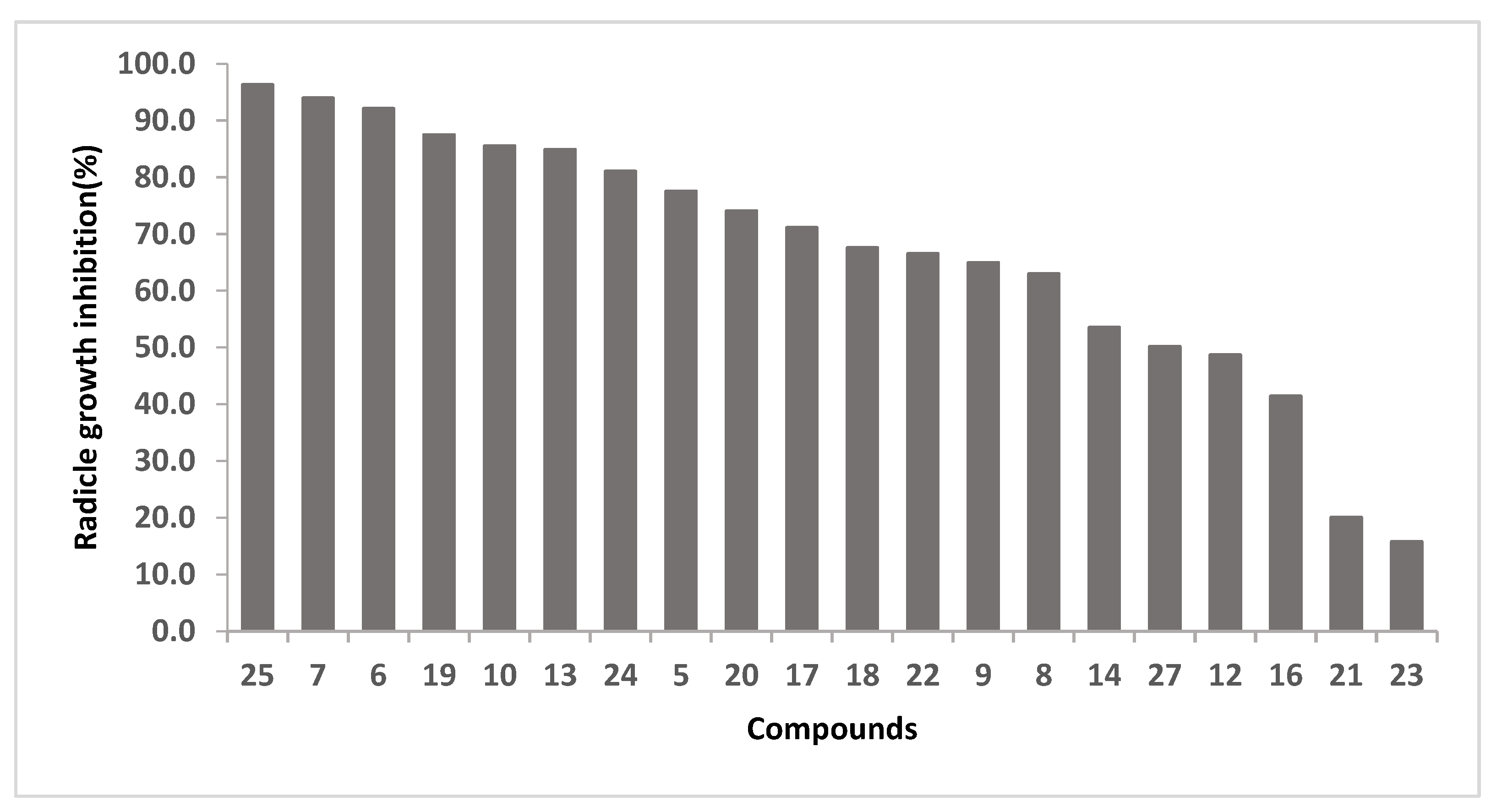 Molecules 27 07350 g003 Molecules 27 07350 g003