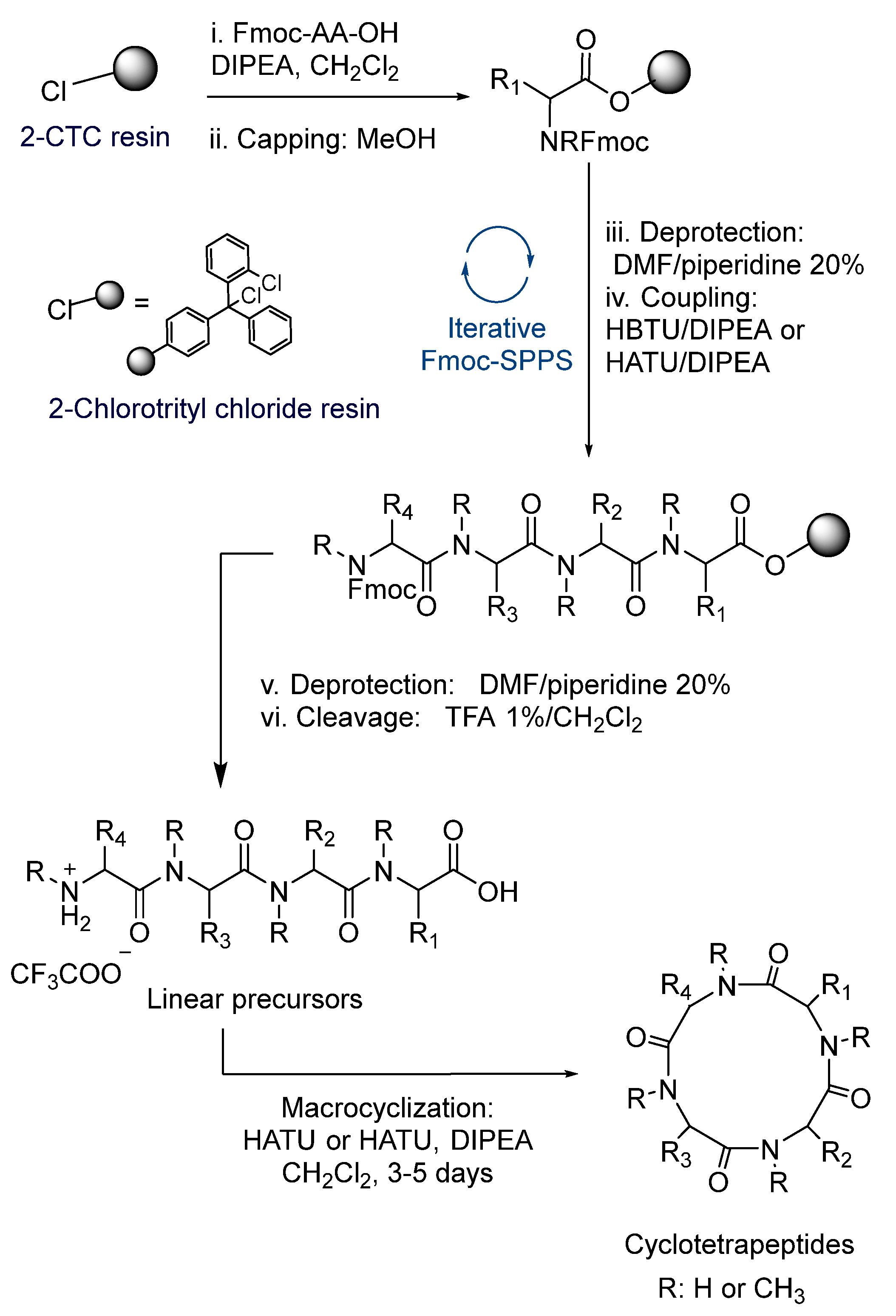 Molecules 27 07350 sch001 Molecules 27 07350 sch001
