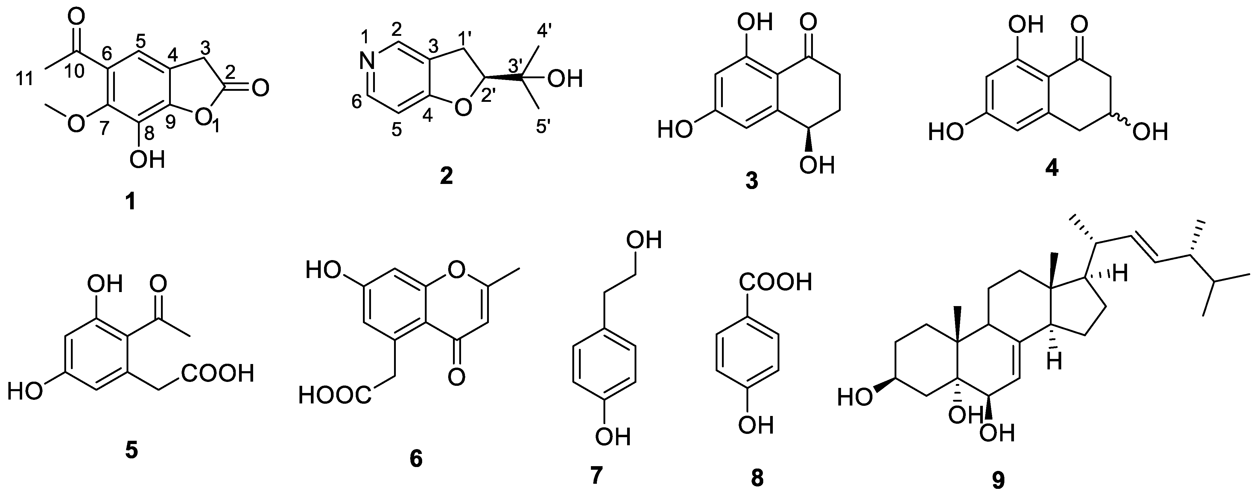 Molecules 27 07360 g001 Molecules 27 07360 g001