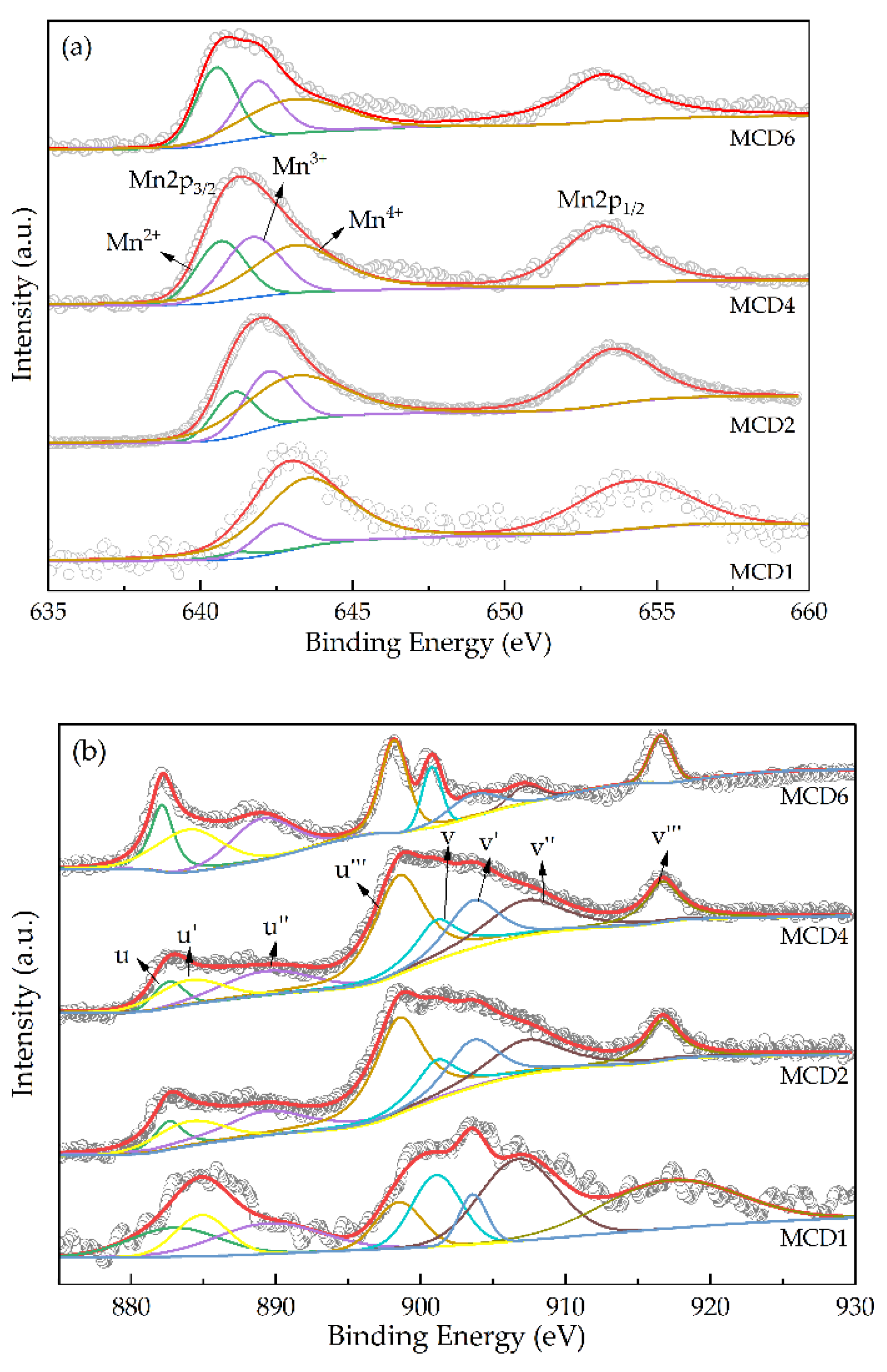 Molecules 27 07363 g003 Molecules 27 07363 g003