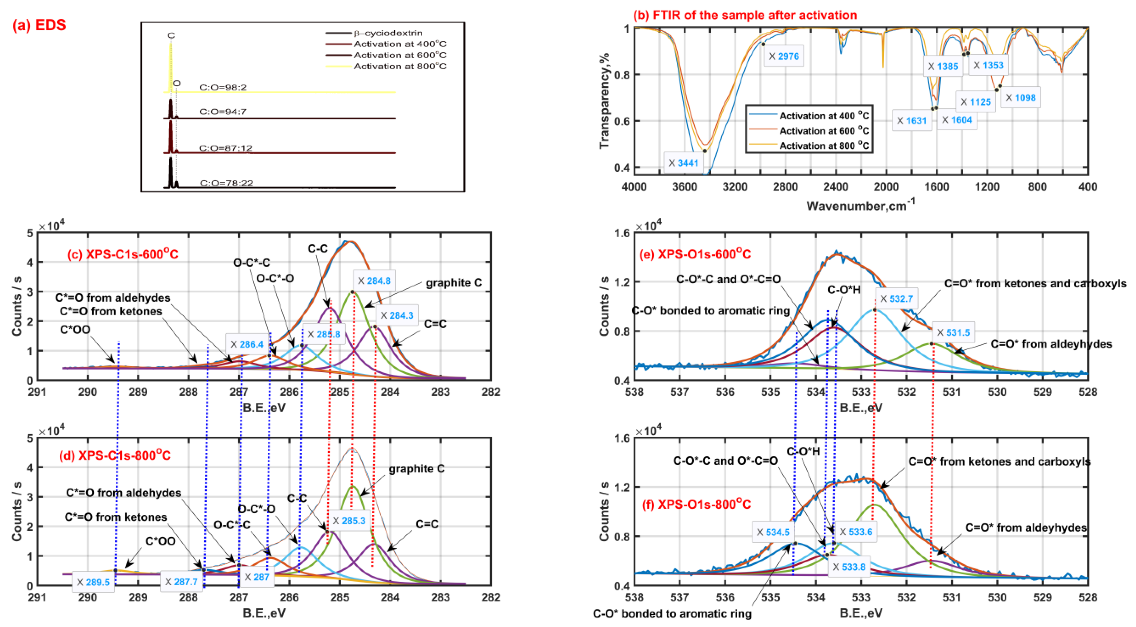 Molecules 27 07375 g003 Molecules 27 07375 g003
