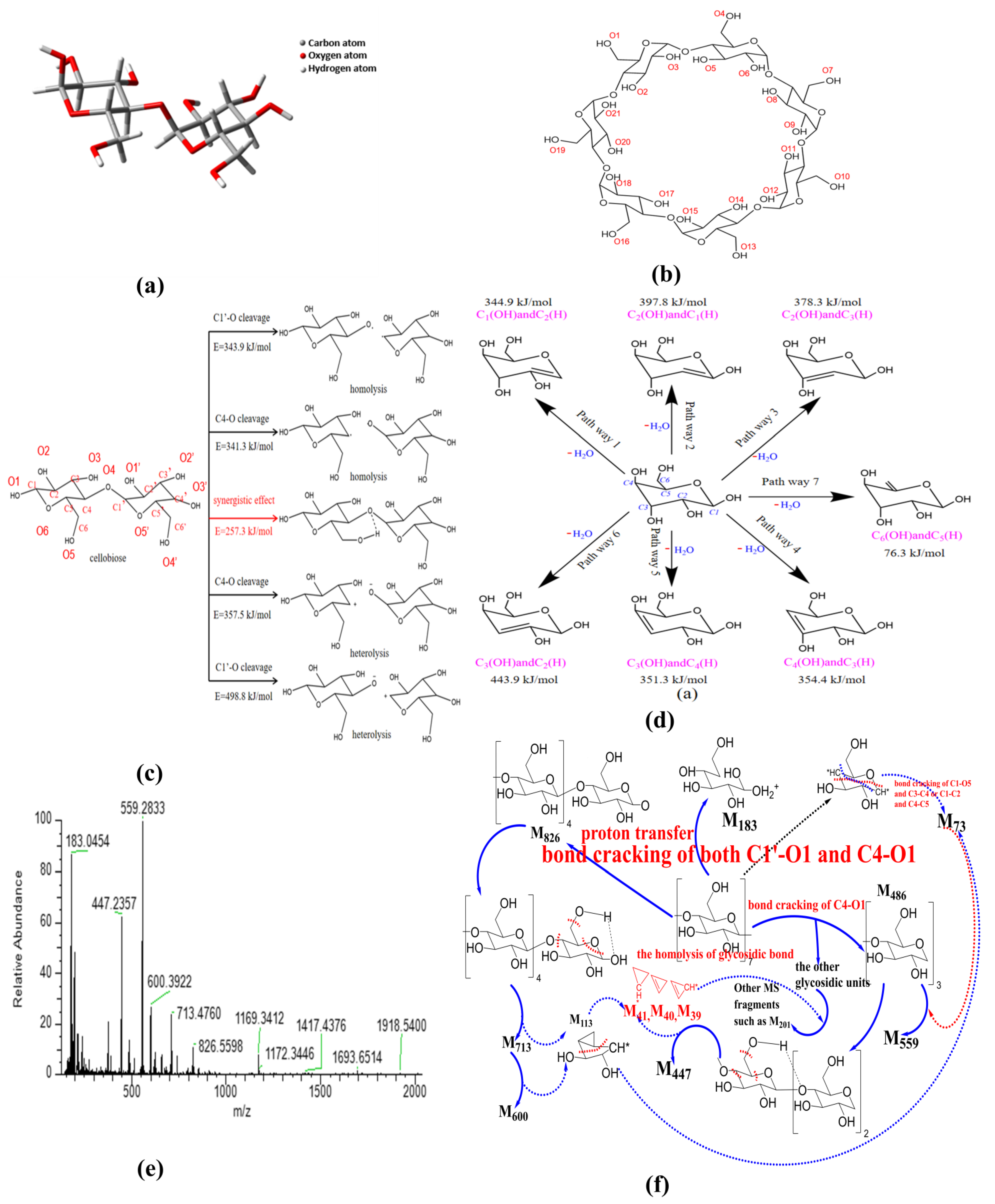 Molecules 27 07375 g004 Molecules 27 07375 g004