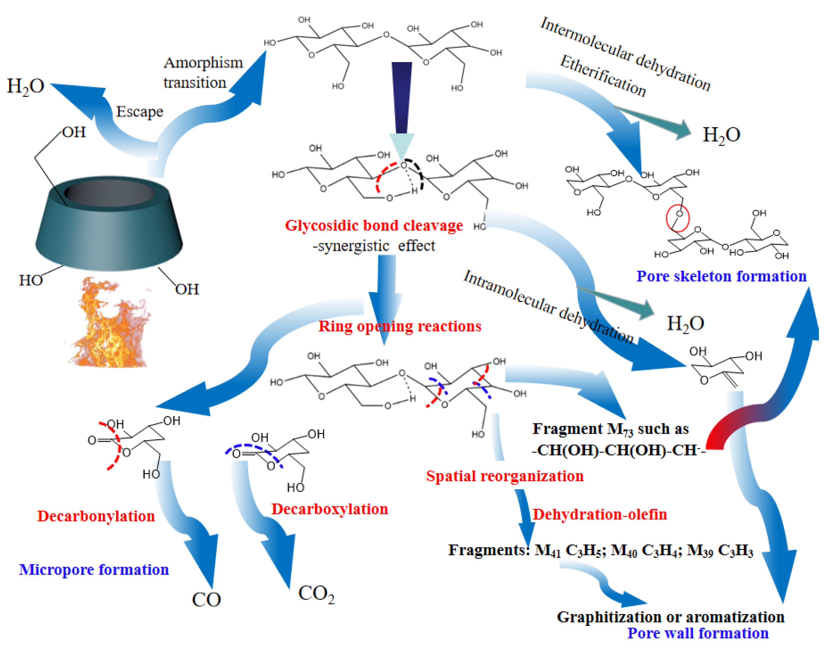 Molecules 27 07375 g005 Molecules 27 07375 g005