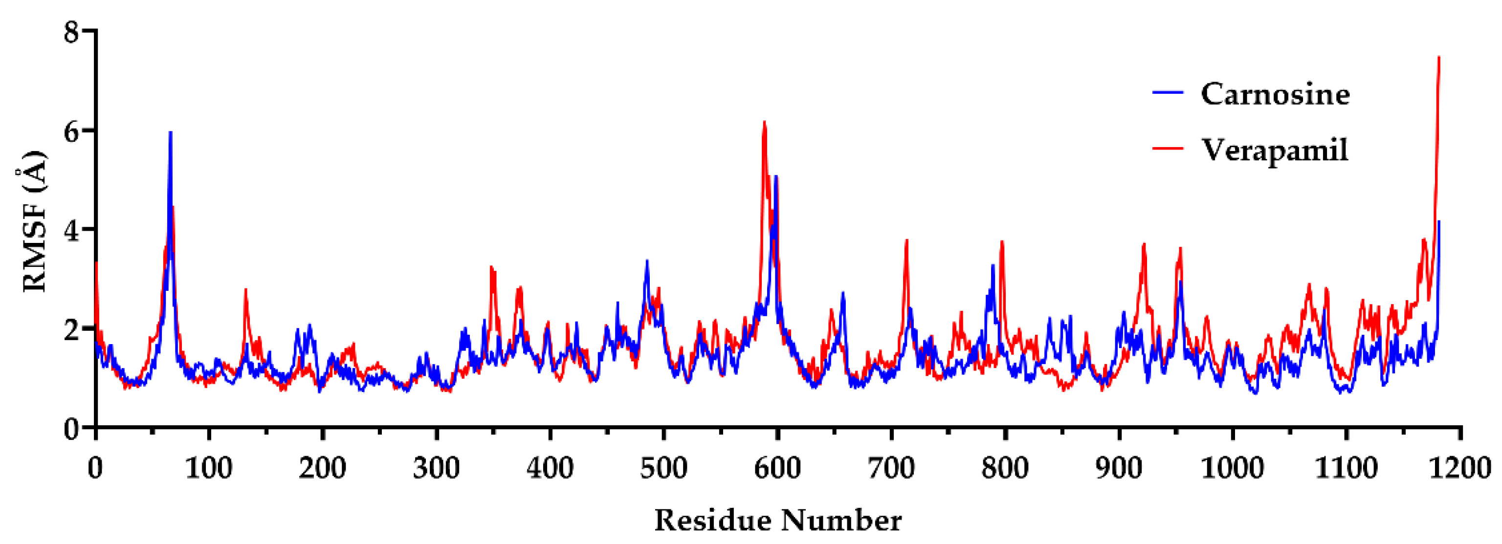 Molecules 27 07383 g002 Molecules 27 07383 g002