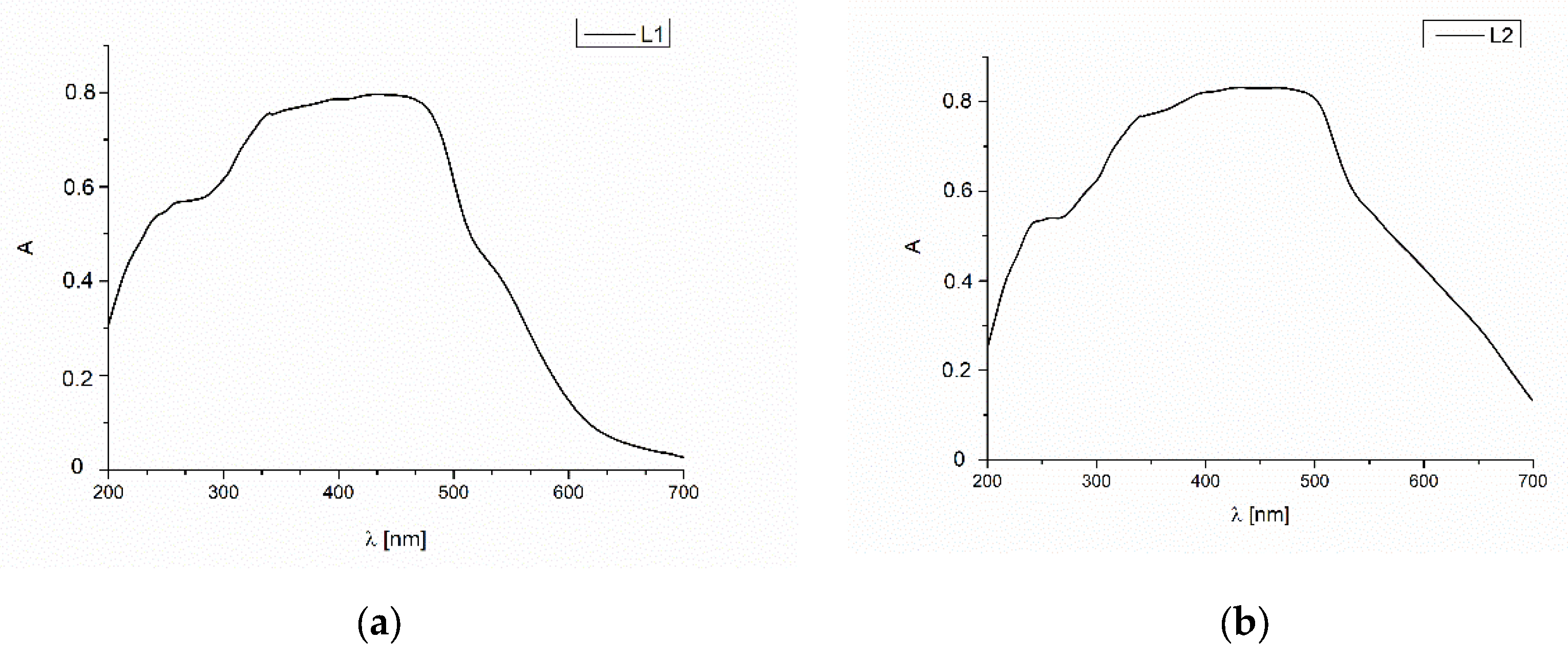 Molecules 27 07396 g007 Molecules 27 07396 g007
