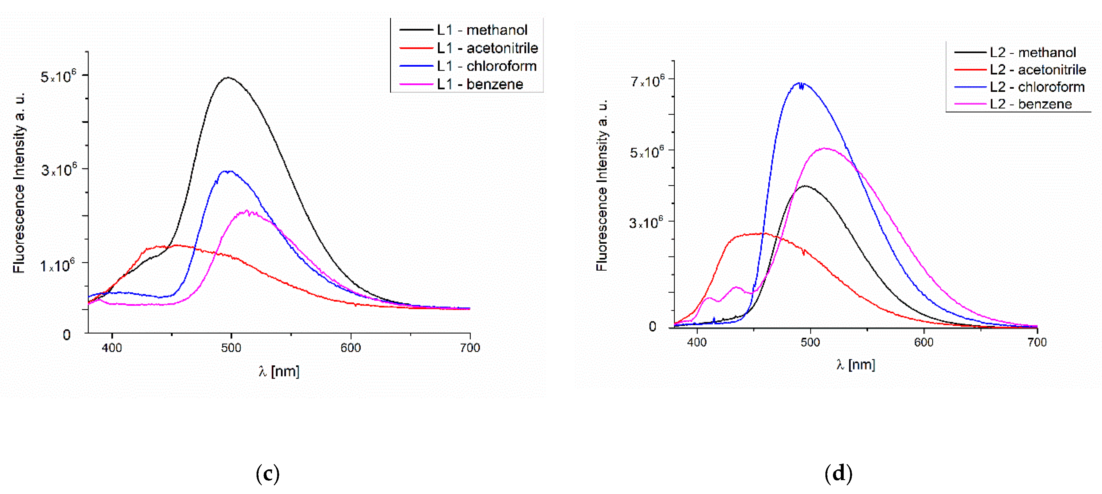 Molecules 27 07396 g008b Molecules 27 07396 g008b