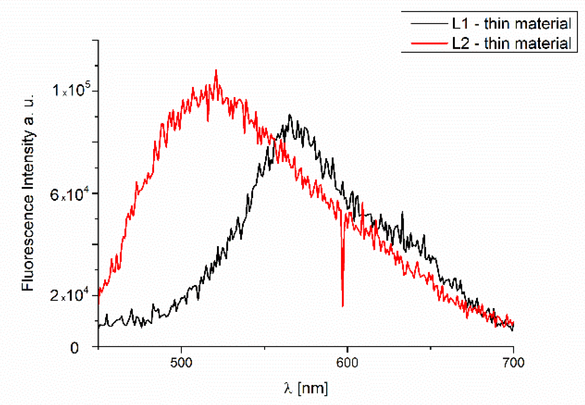 Molecules 27 07396 g018 Molecules 27 07396 g018