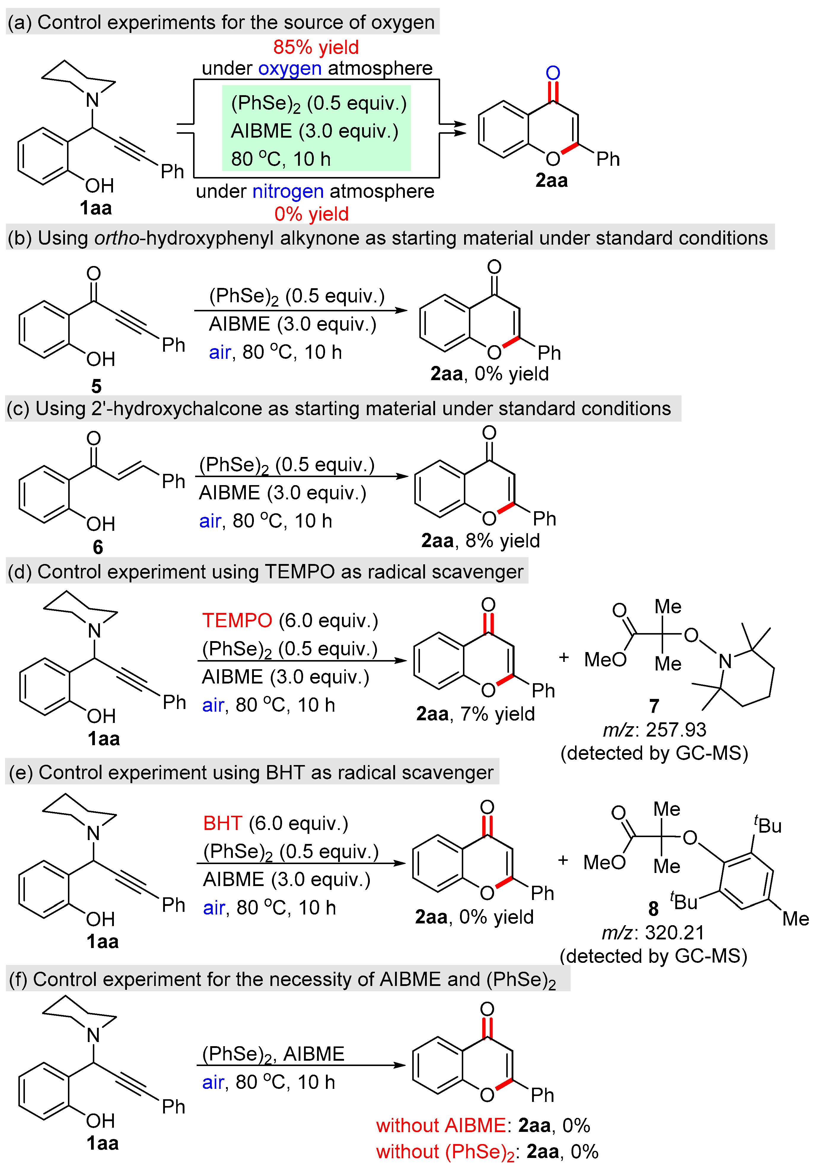 Molecules 27 07412 sch005 Molecules 27 07412 sch005