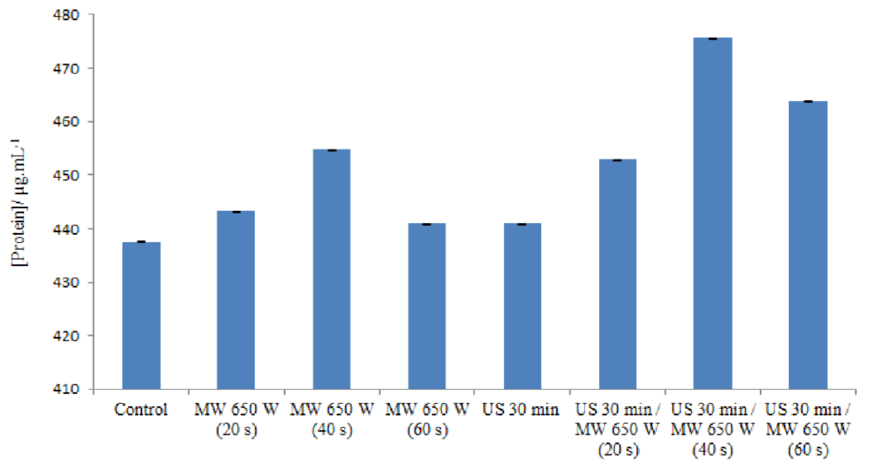 Molecules 27 07422 g003