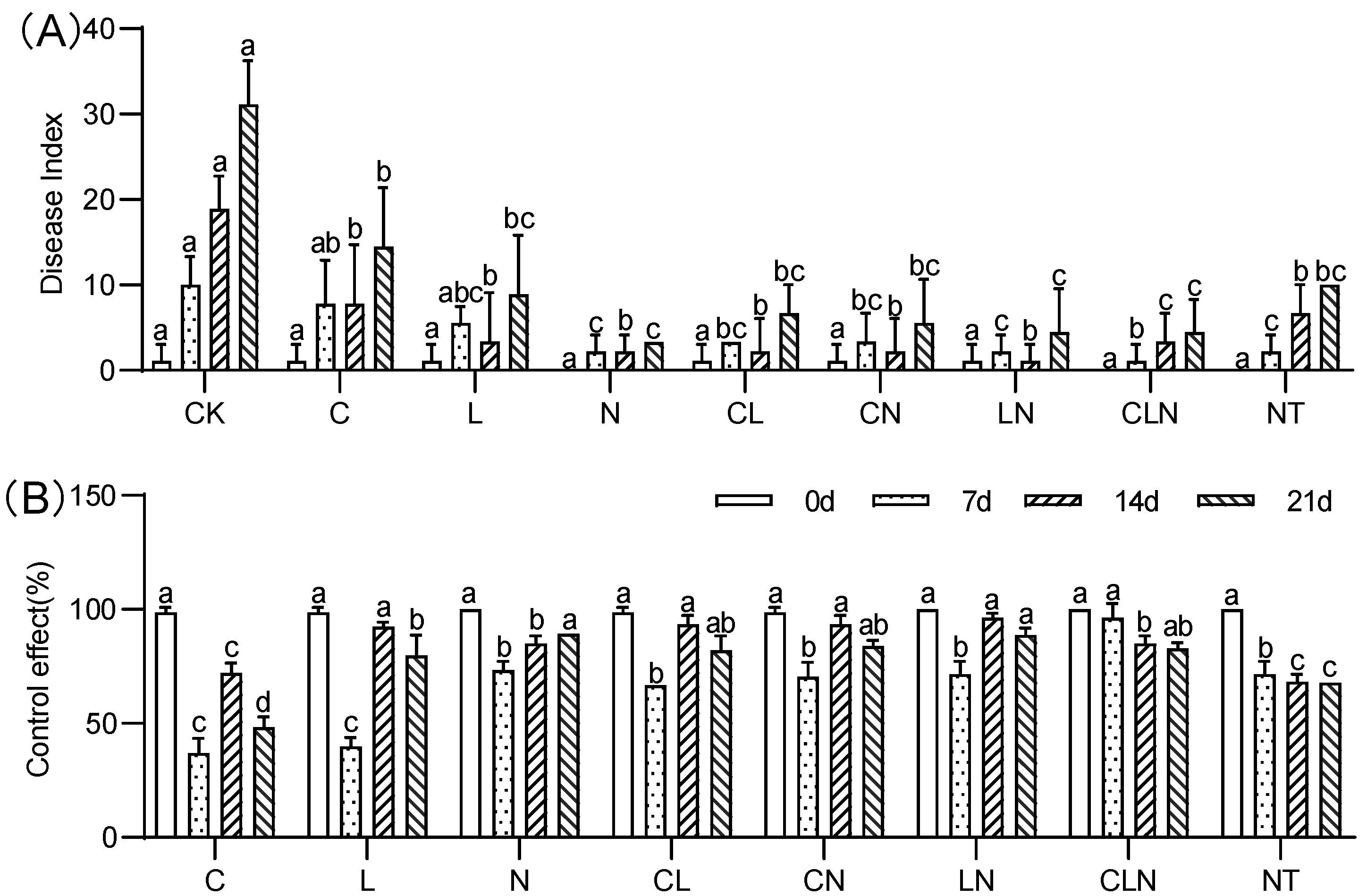 Molecules 27 07474 g002 Molecules 27 07474 g002
