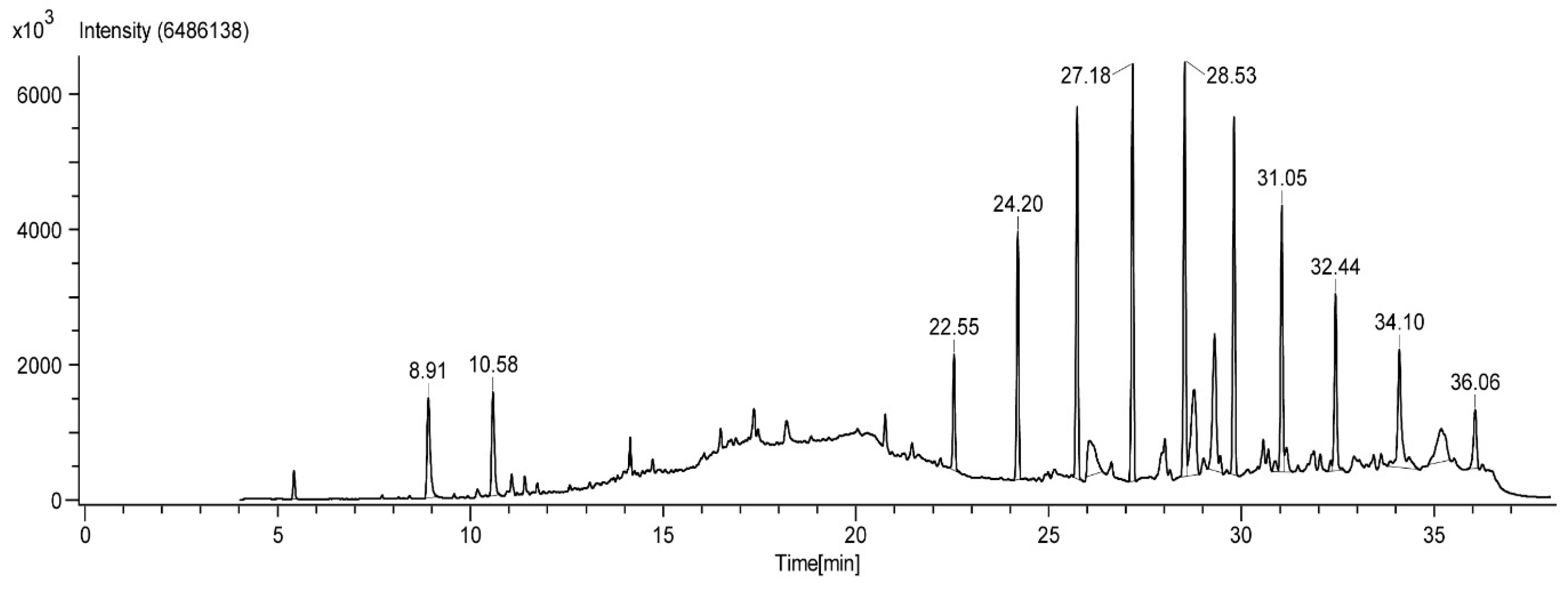 Molecules 27 07476 g002