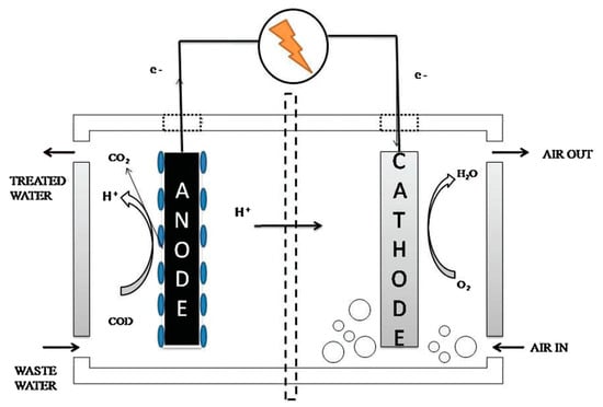 Water fuel cell pdf