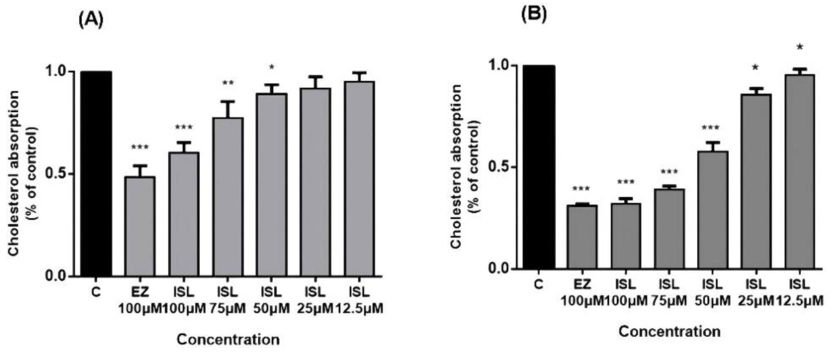 Molecules 27 07494 g004 Molecules 27 07494 g004