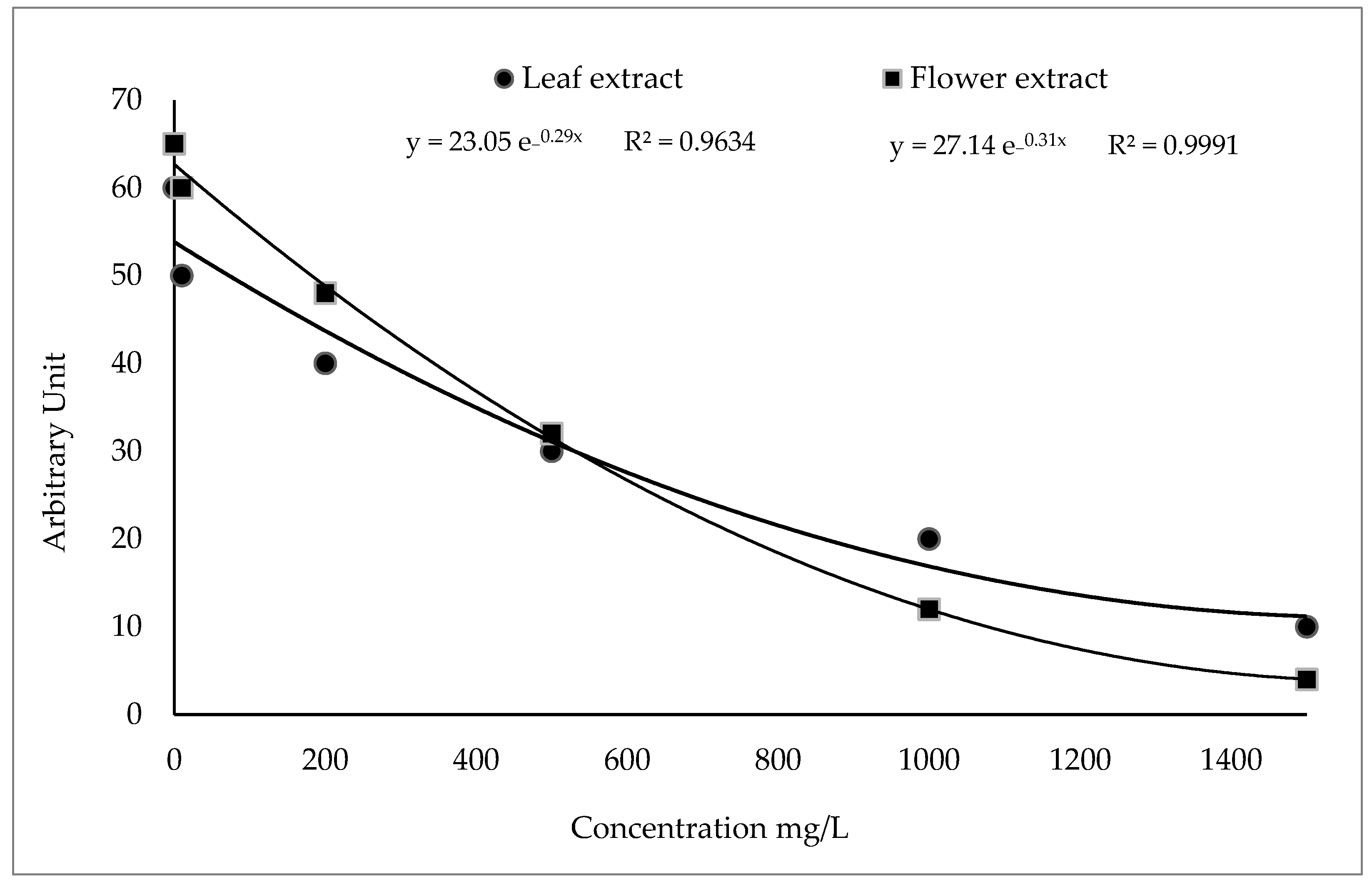 Molecules 27 07495 g001 Molecules 27 07495 g001
