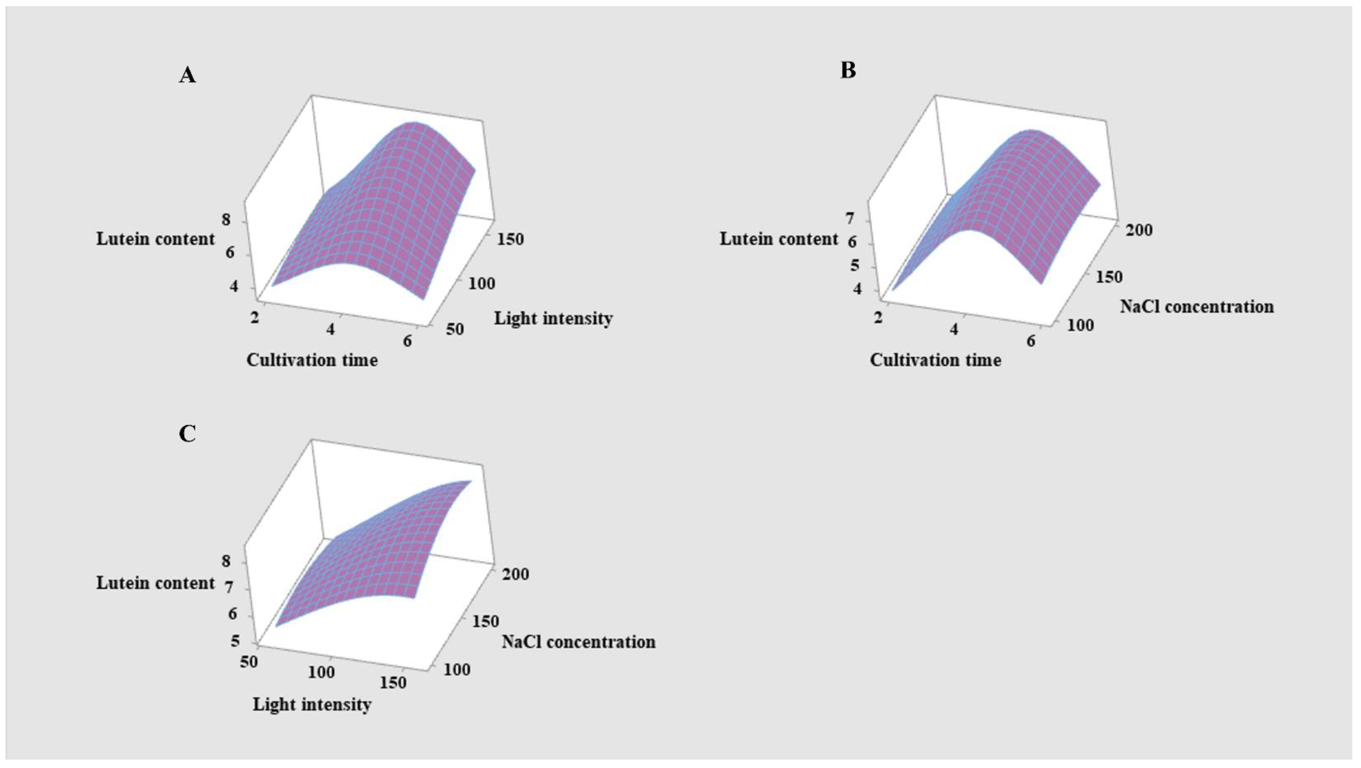 Molecules 27 07497 g004 Molecules 27 07497 g004