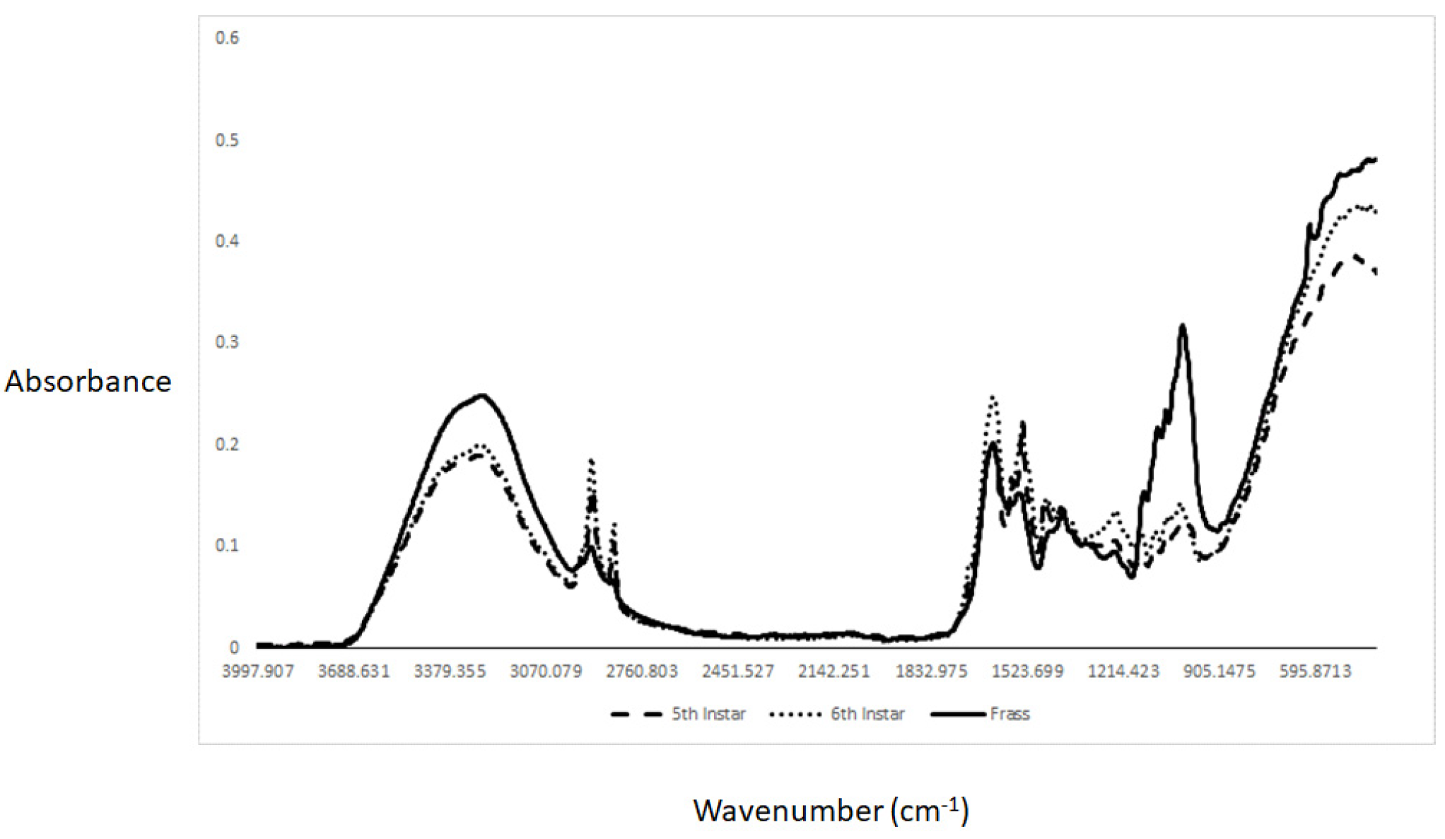 Molecules 27 07500 g001 Molecules 27 07500 g001