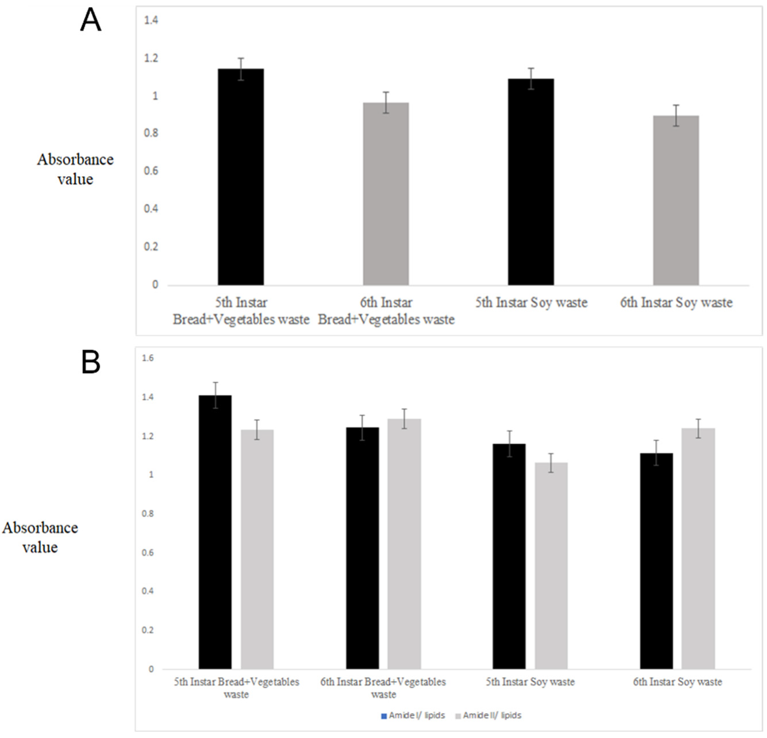 Molecules 27 07500 g002 Molecules 27 07500 g002