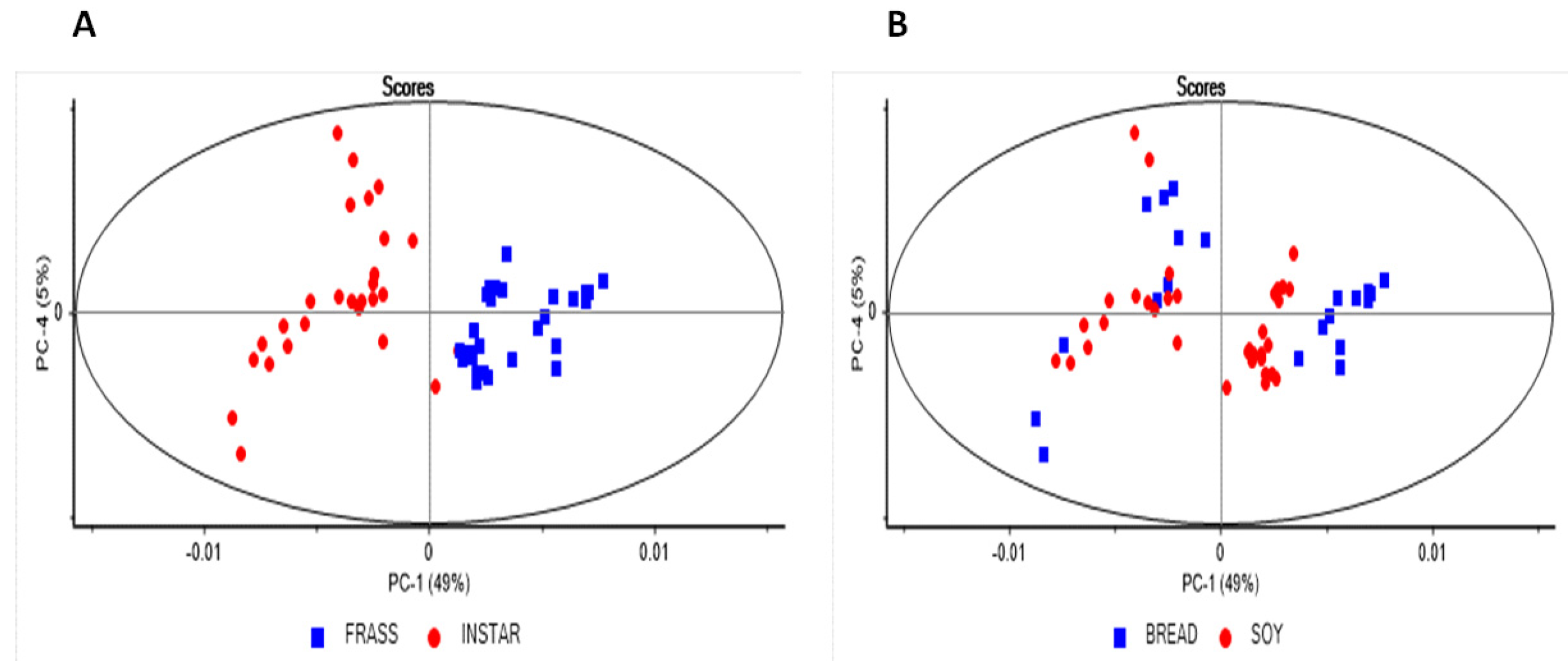 Molecules 27 07500 g003 Molecules 27 07500 g003