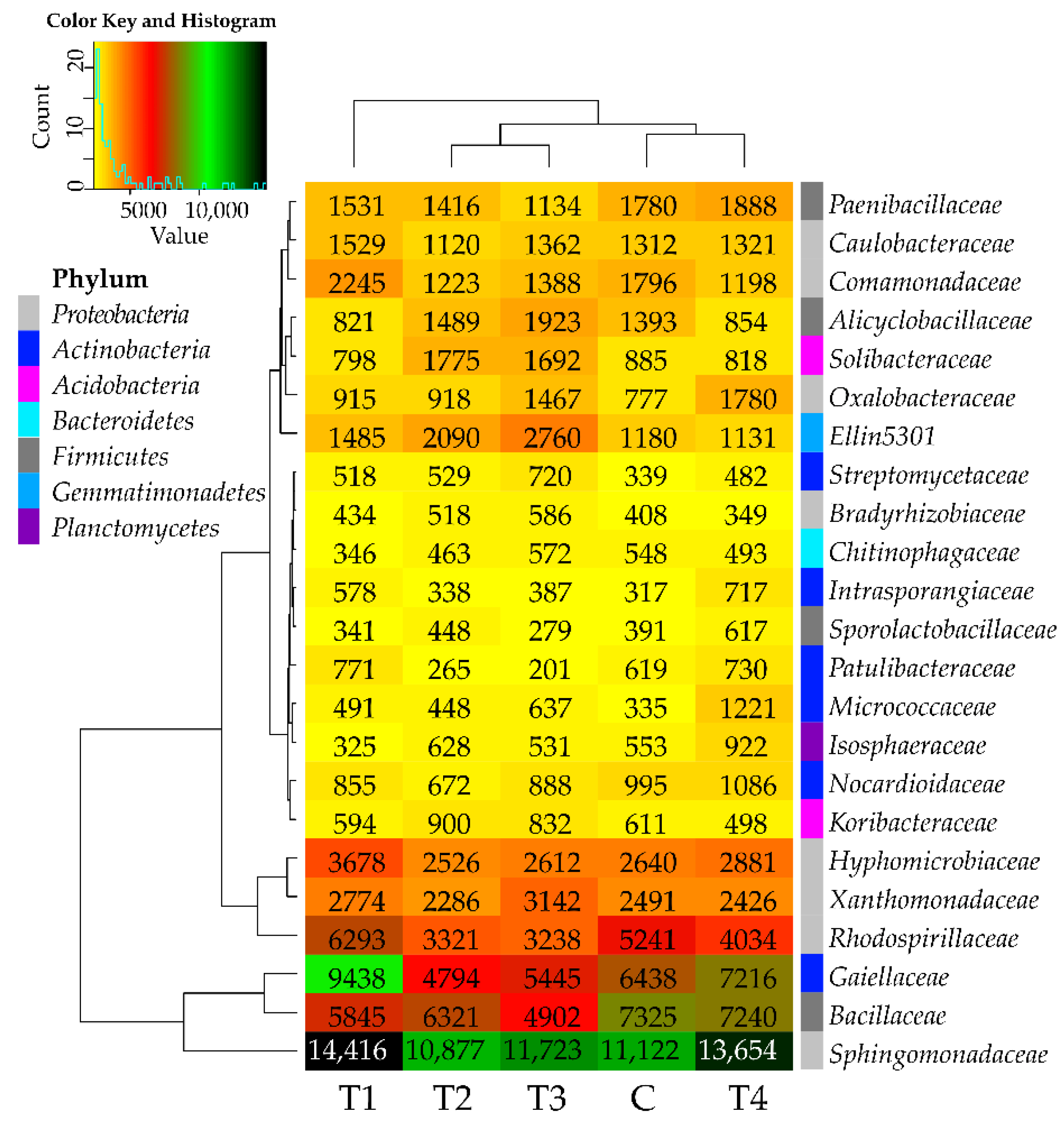 Molecules 27 07501 g003 Molecules 27 07501 g003