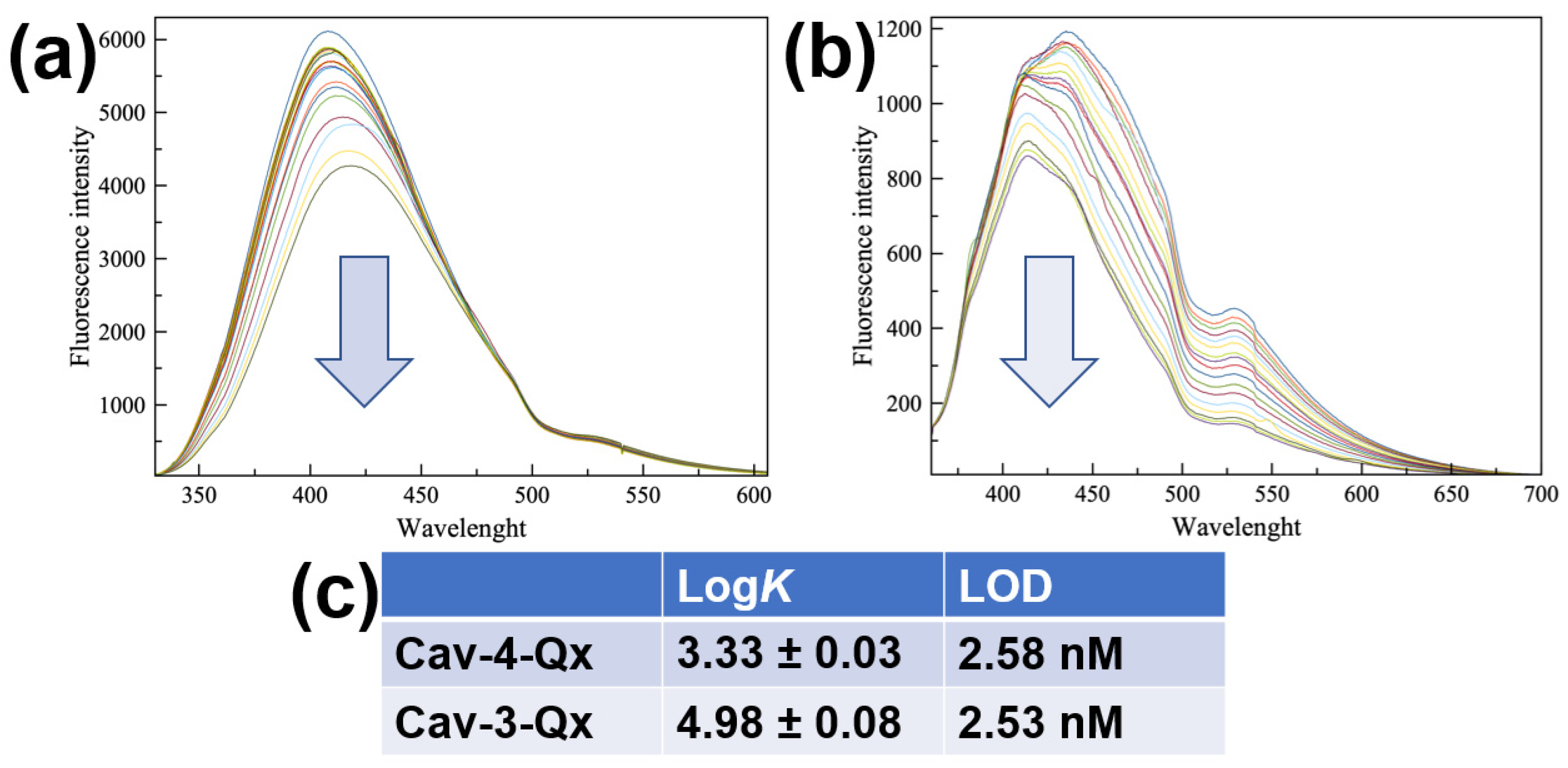 Molecules 27 07503 g001