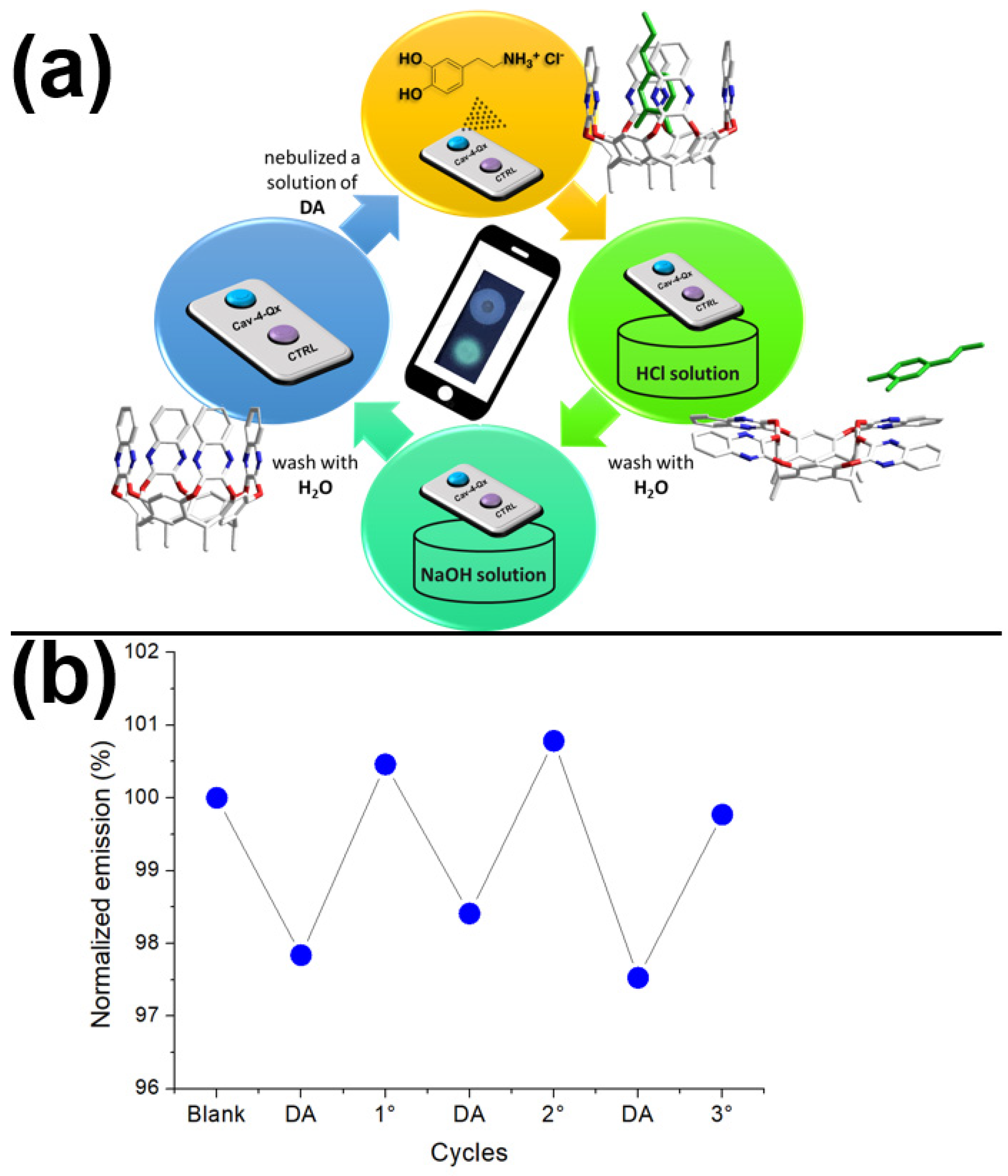 Molecules 27 07503 g005