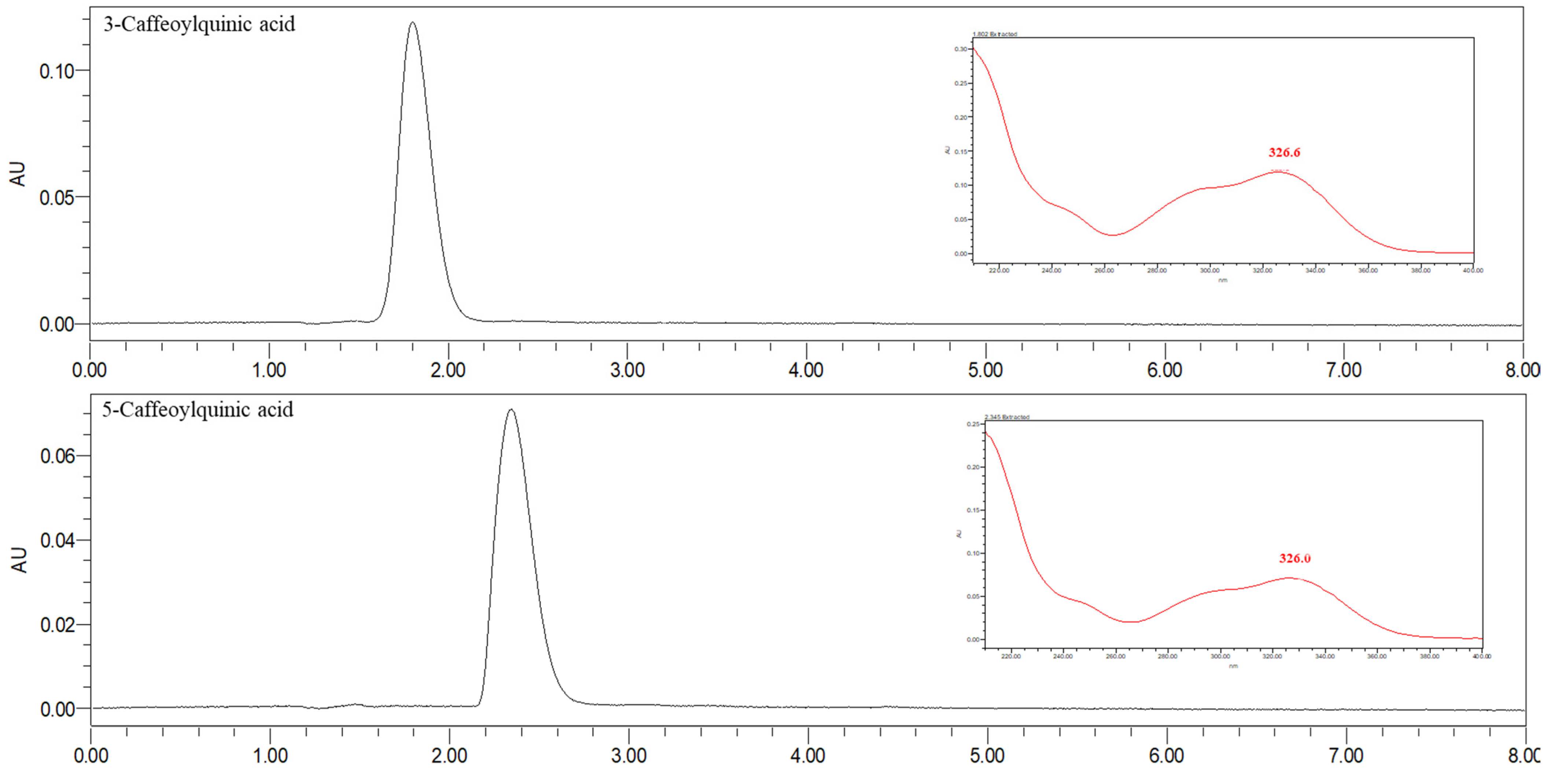 Molecules 27 07504 g005a Molecules 27 07504 g005a