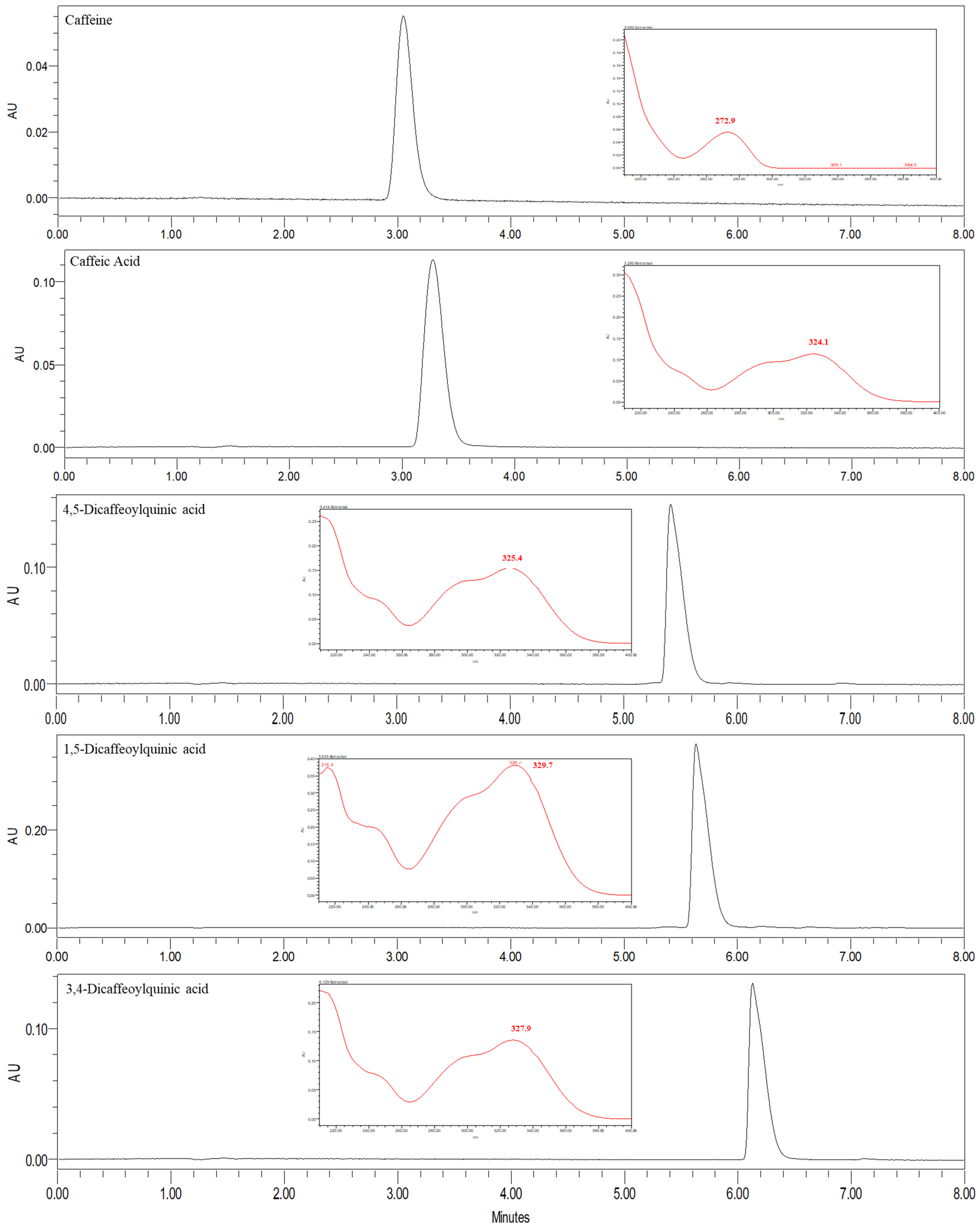 Molecules 27 07504 g005b Molecules 27 07504 g005b