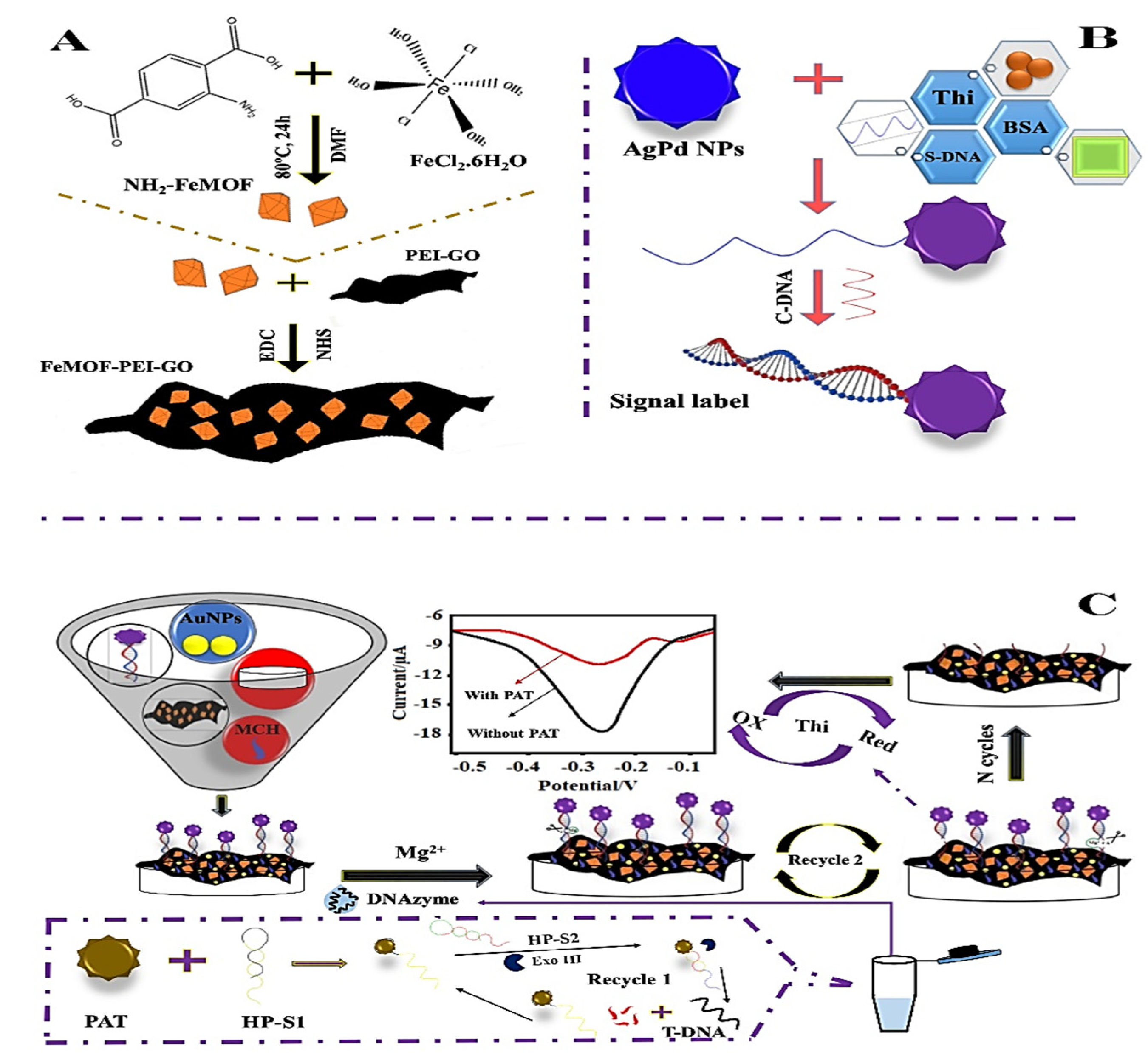 Molecules 27 07511 g001