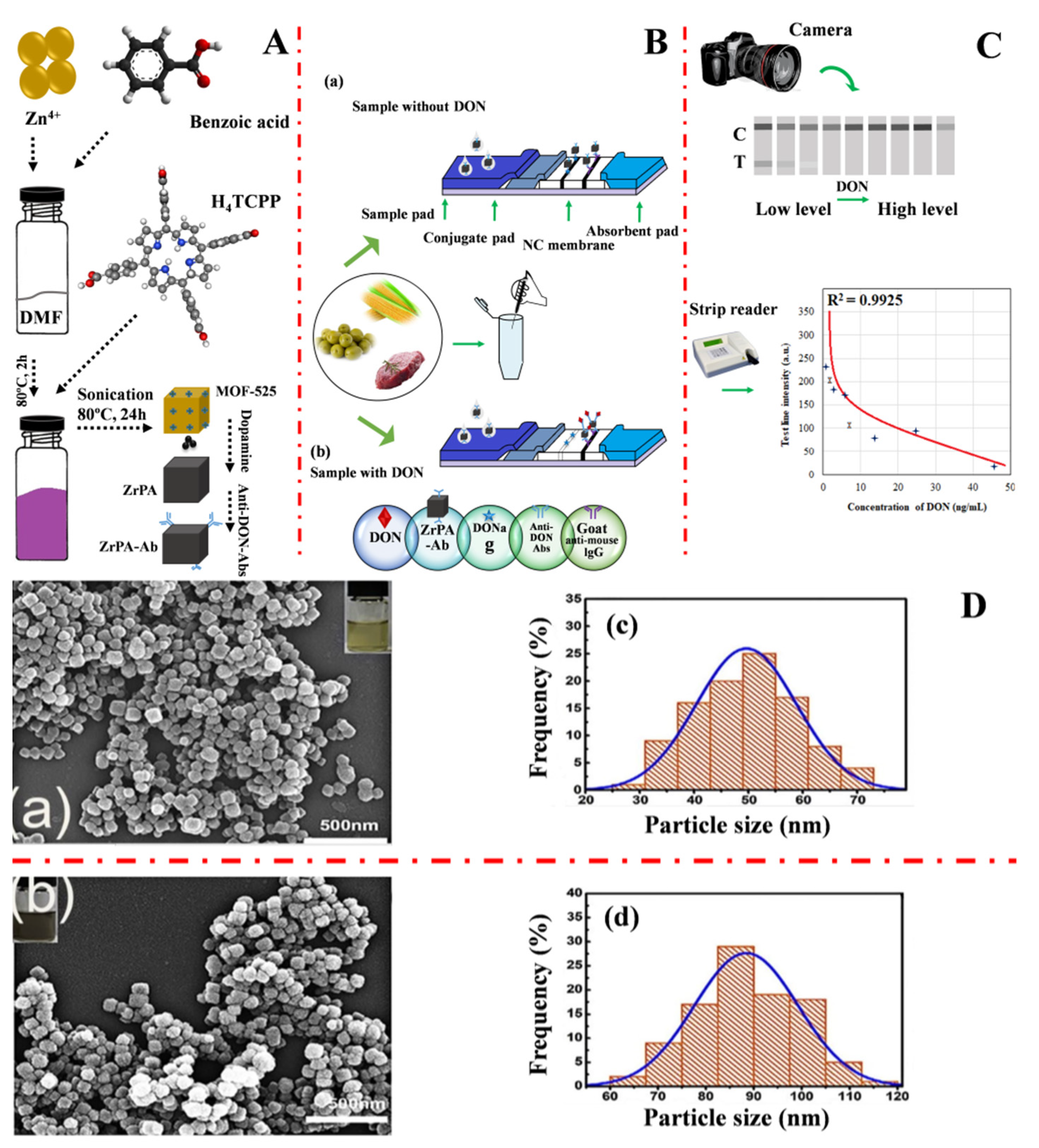 Molecules 27 07511 g002
