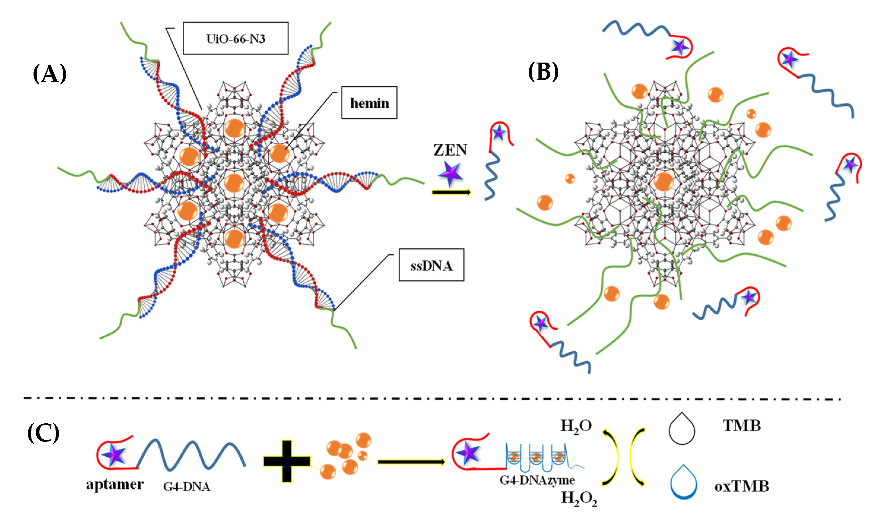 Molecules 27 07511 g004