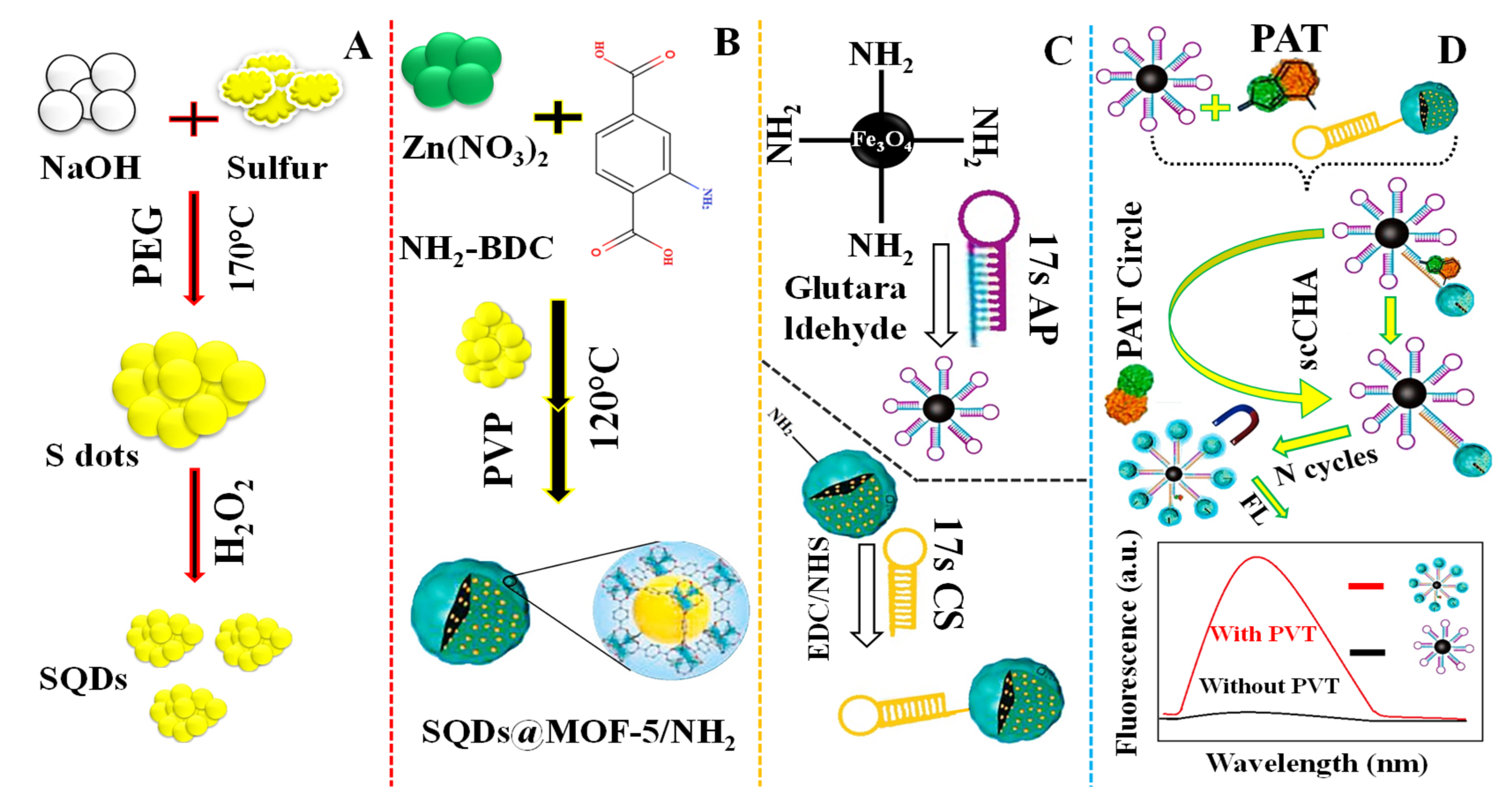 Molecules 27 07511 g010