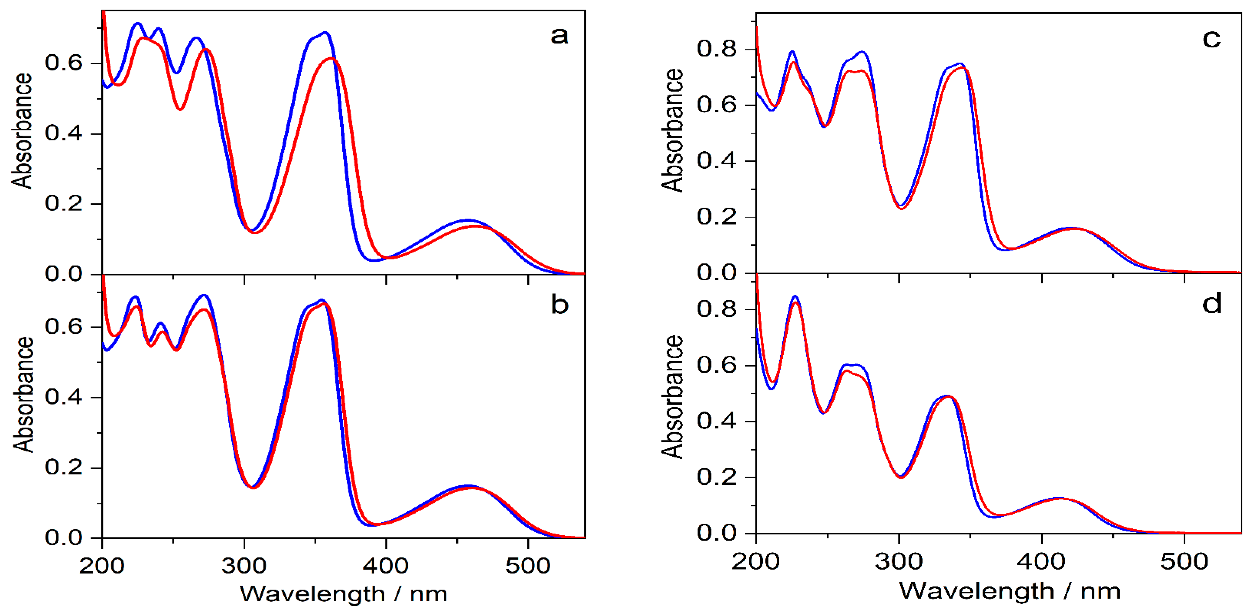 Molecules 27 07514 g007