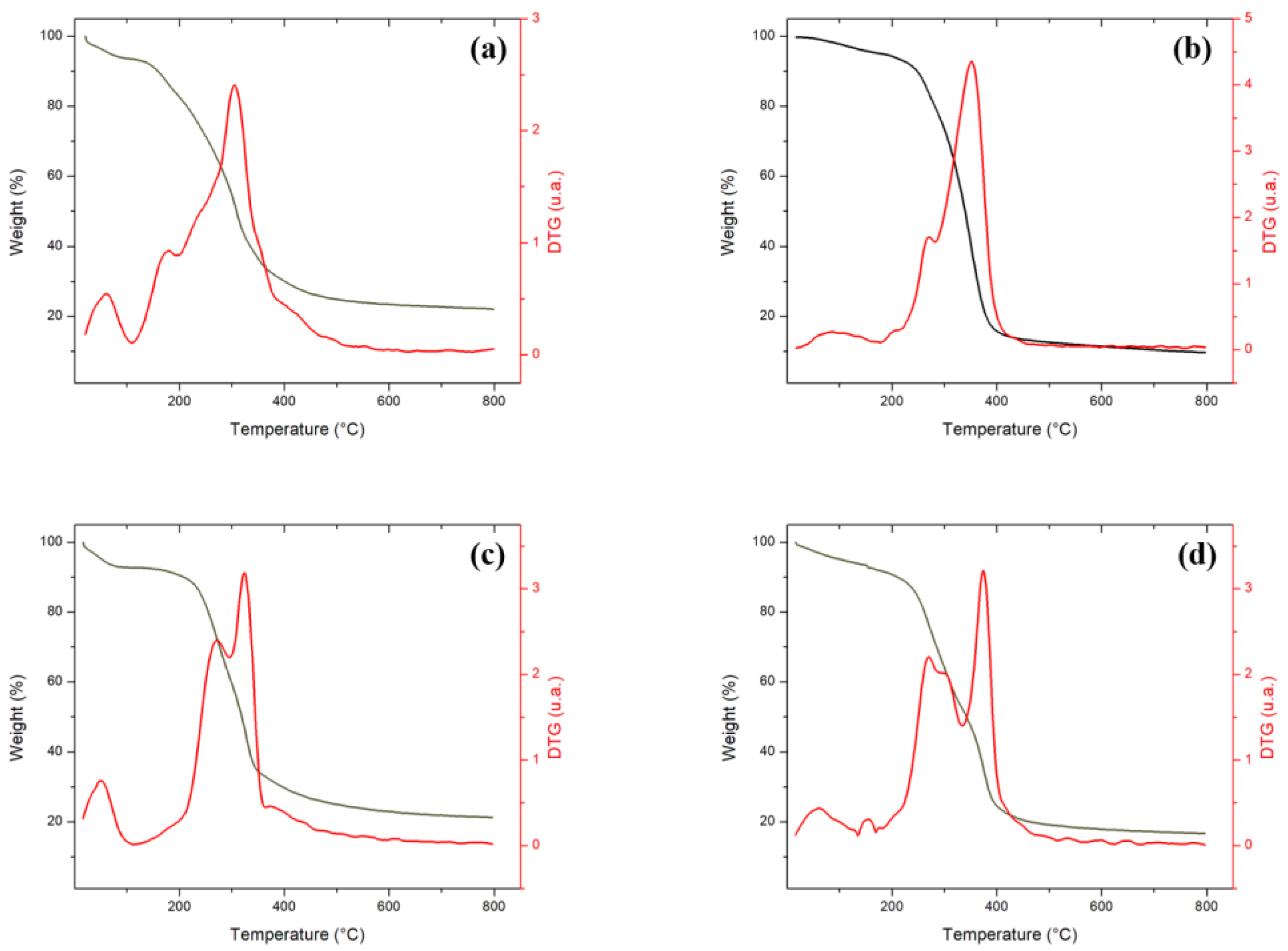 Molecules 27 07515 g001 Molecules 27 07515 g001