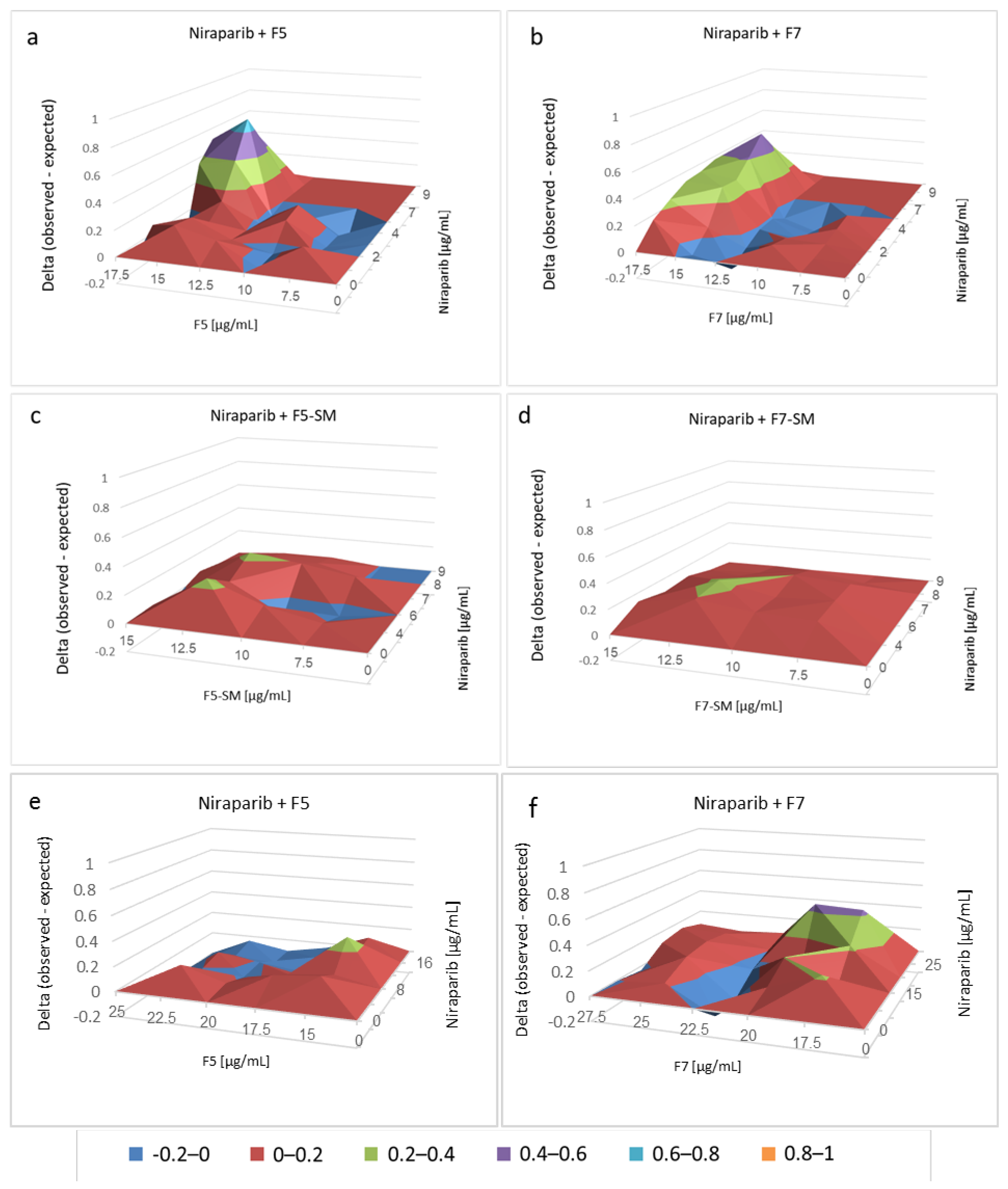 Molecules 27 07523 g007 Molecules 27 07523 g007