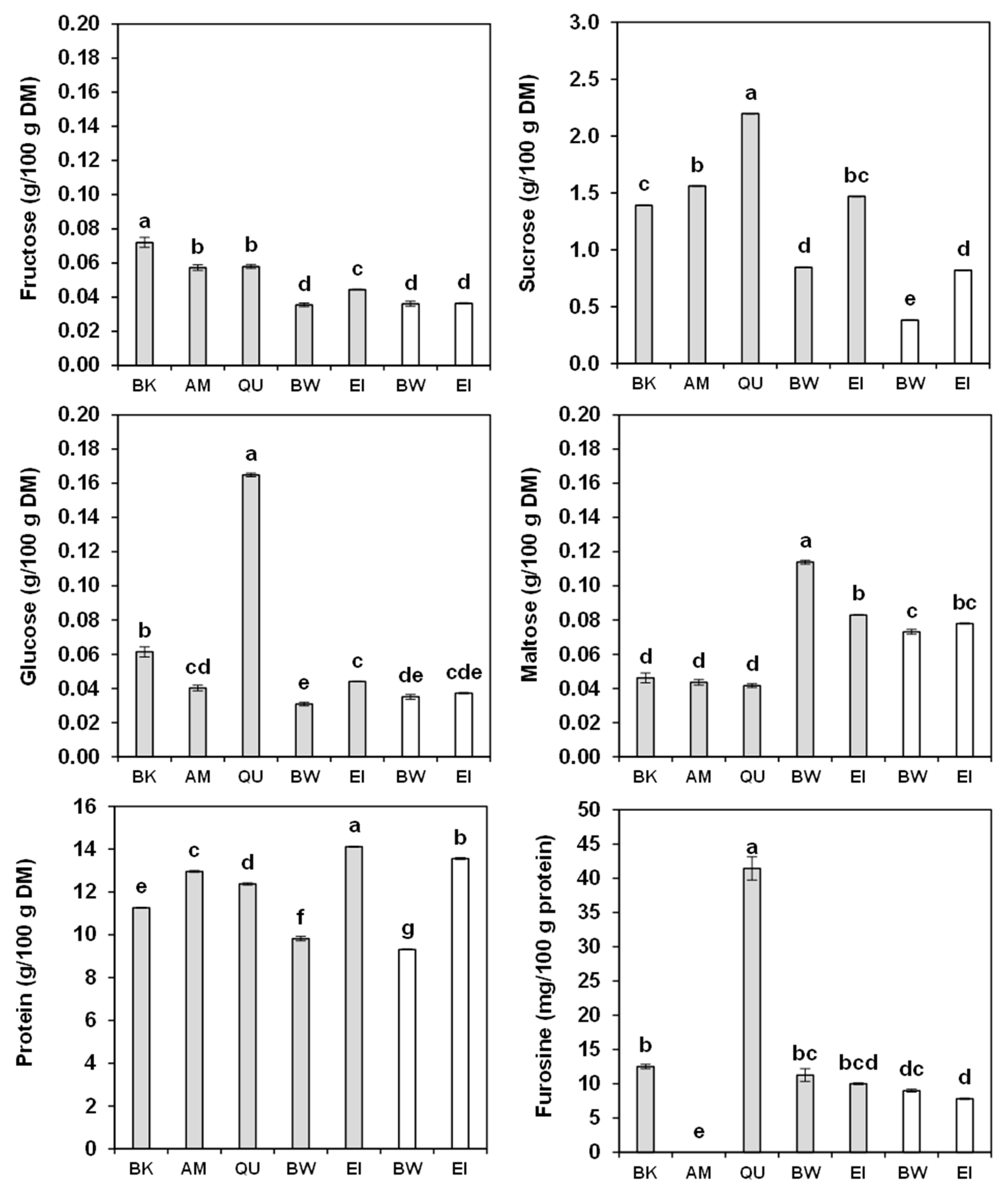 Molecules 27 07541 g003 Molecules 27 07541 g003