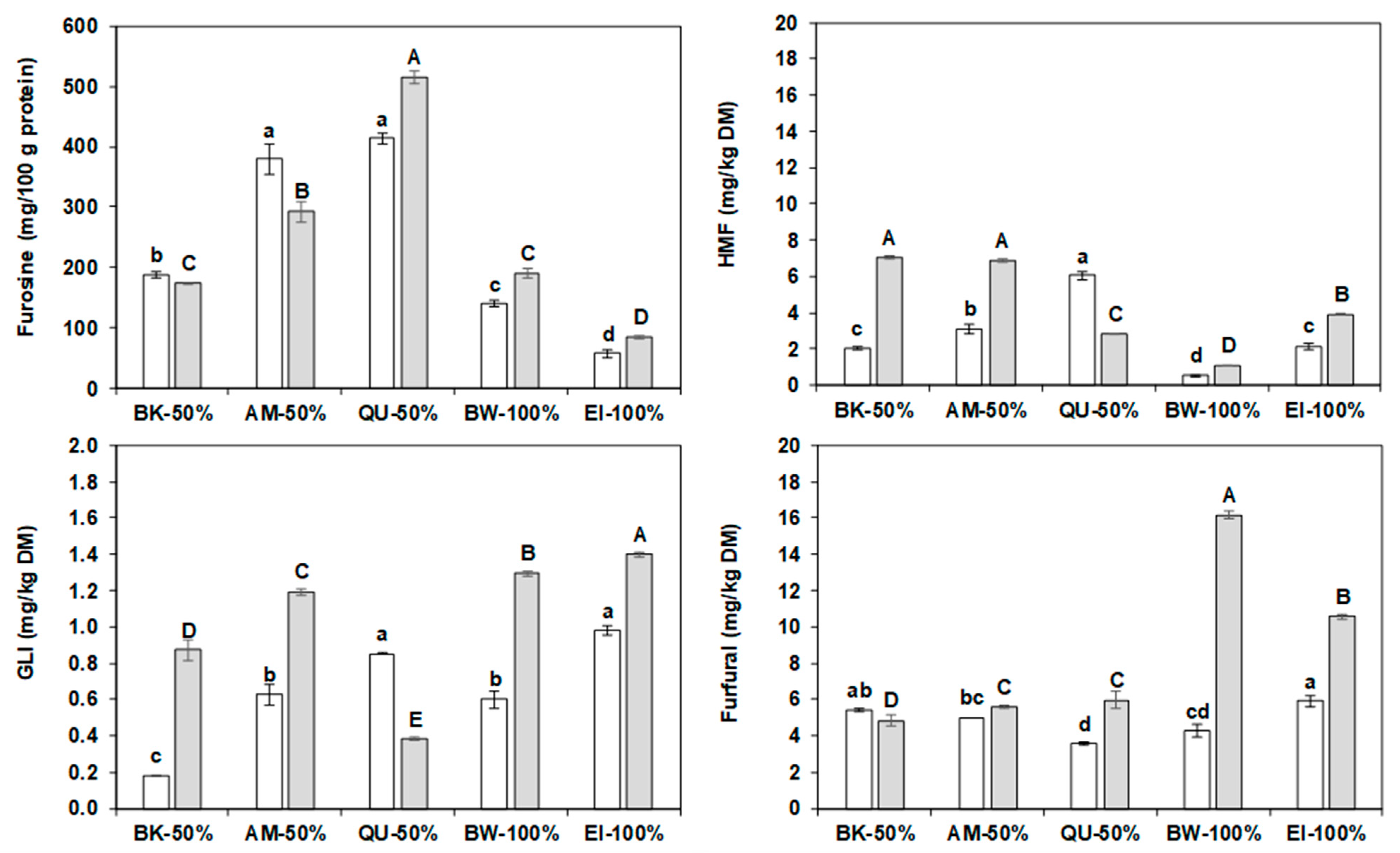 Molecules 27 07541 g005 Molecules 27 07541 g005