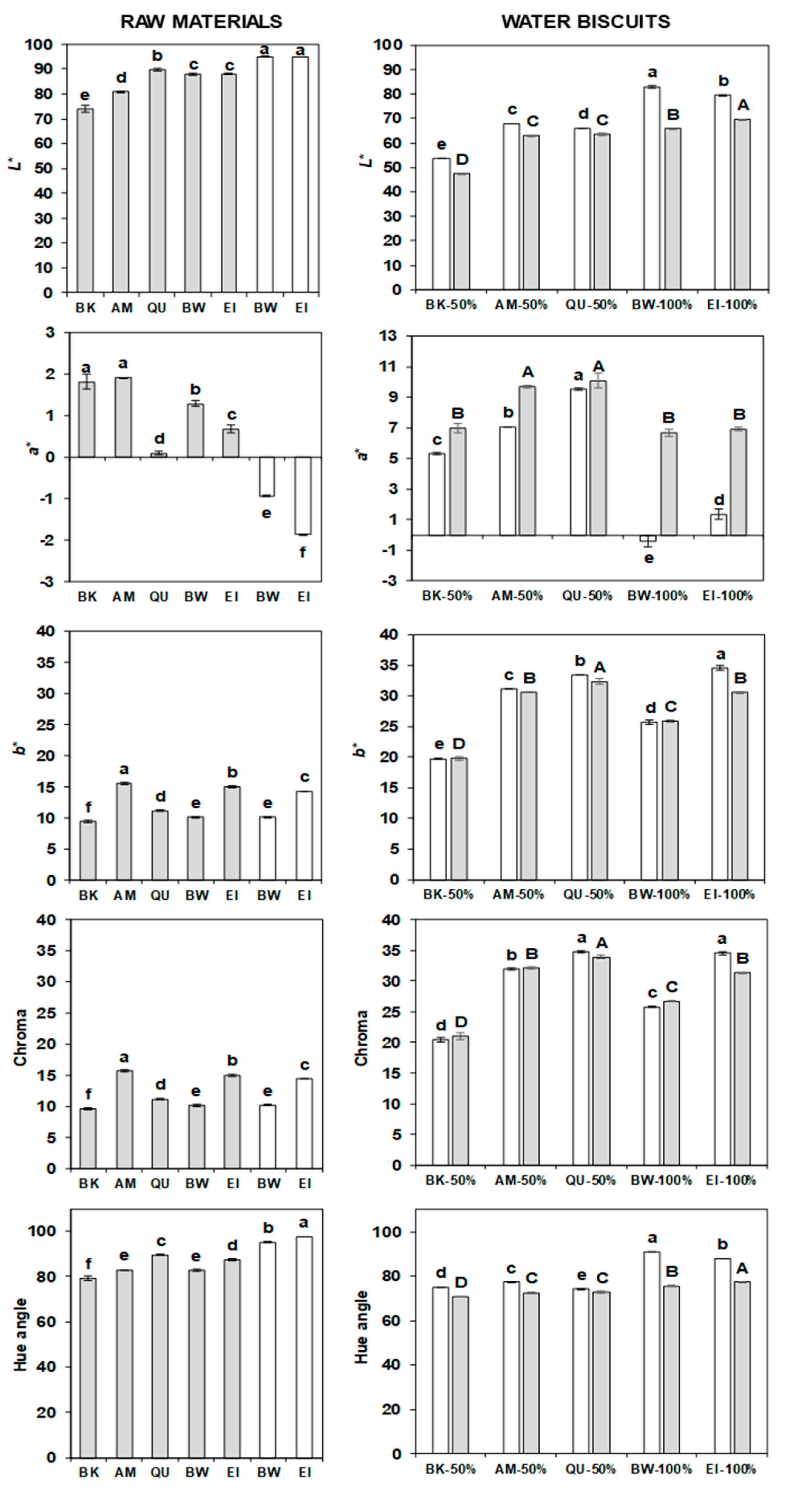Molecules 27 07541 g006 Molecules 27 07541 g006