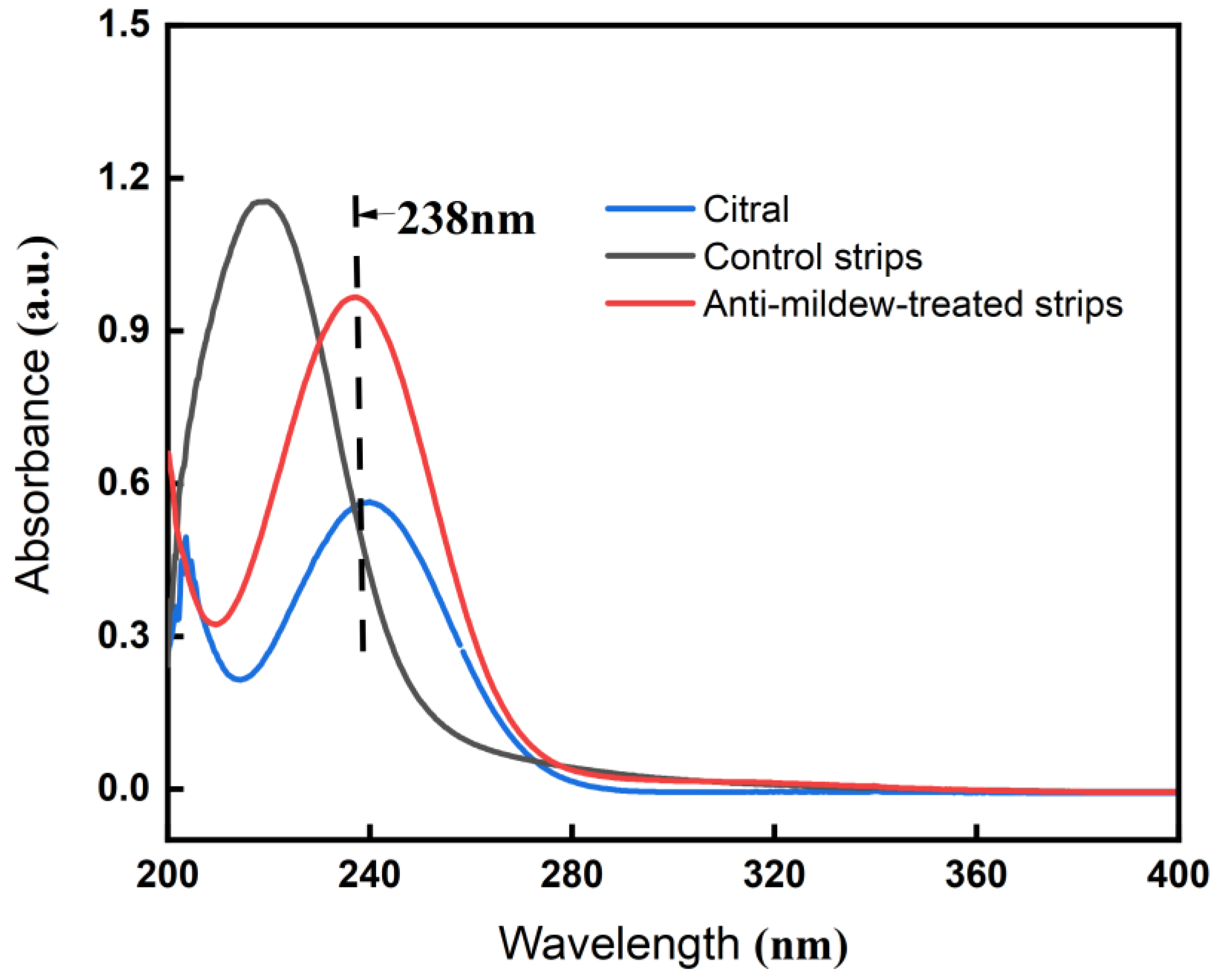 Molecules 27 07549 g001 Molecules 27 07549 g001