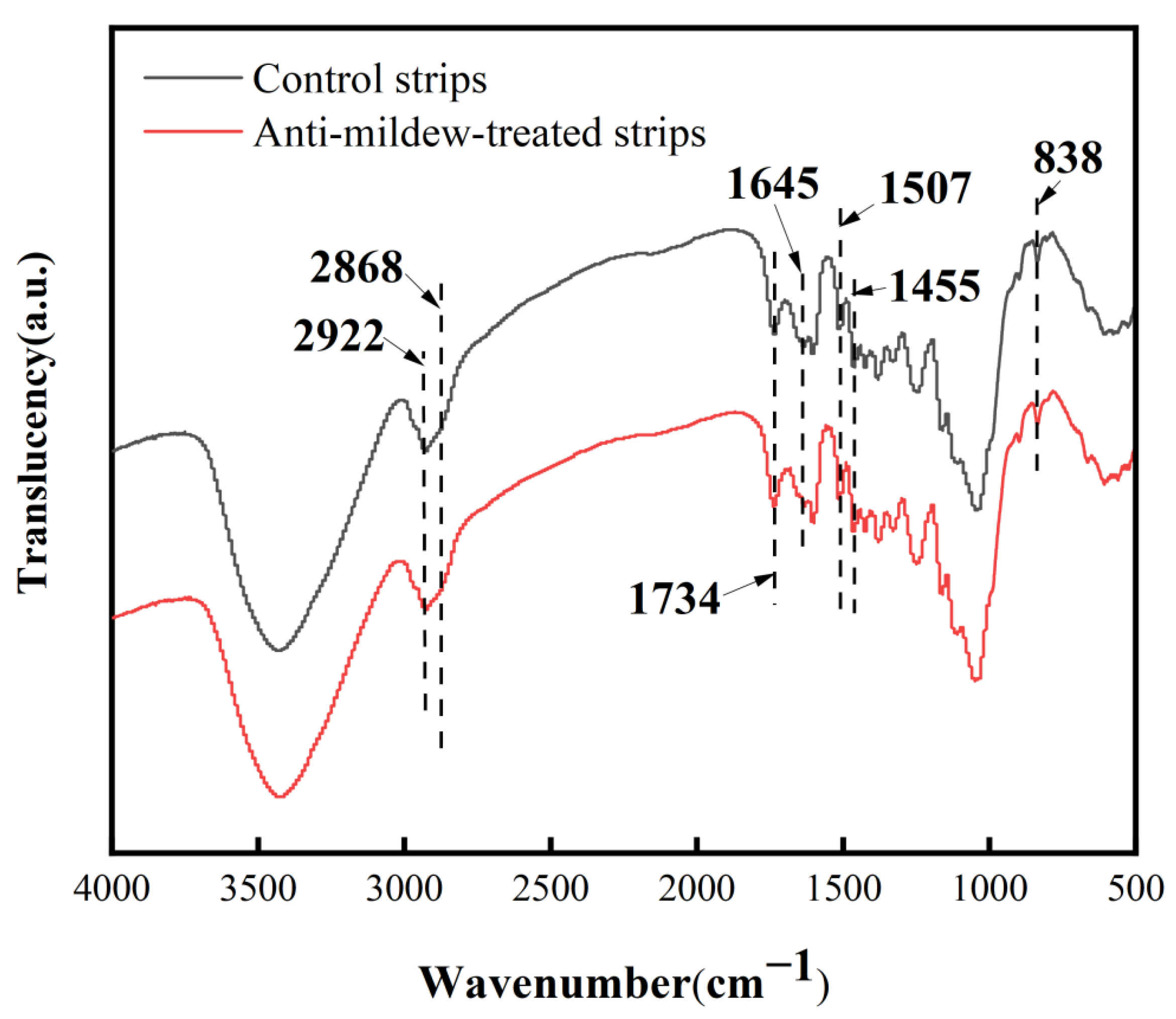 Molecules 27 07549 g003 Molecules 27 07549 g003
